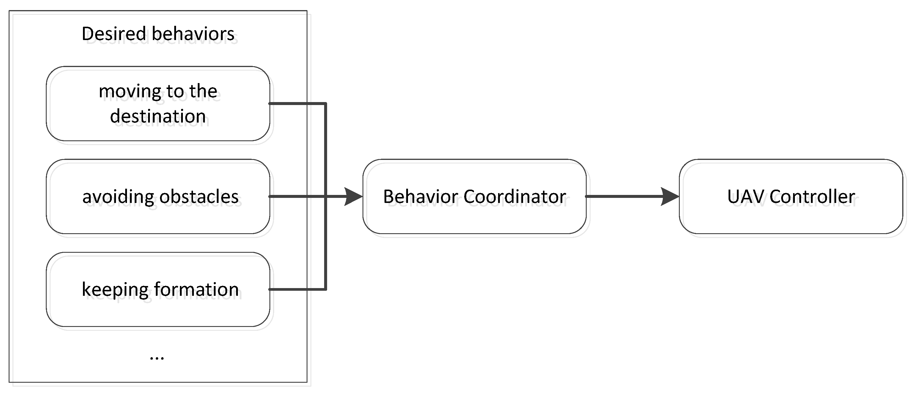 Drones 08 00320 g007