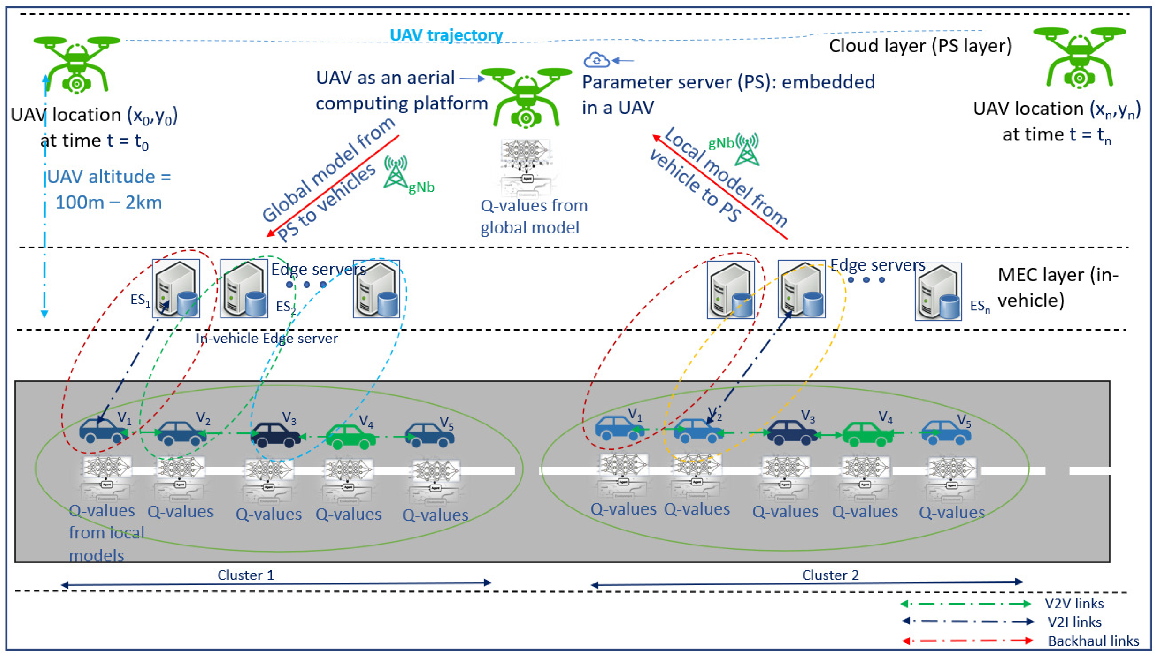 Drones 08 00321 g003