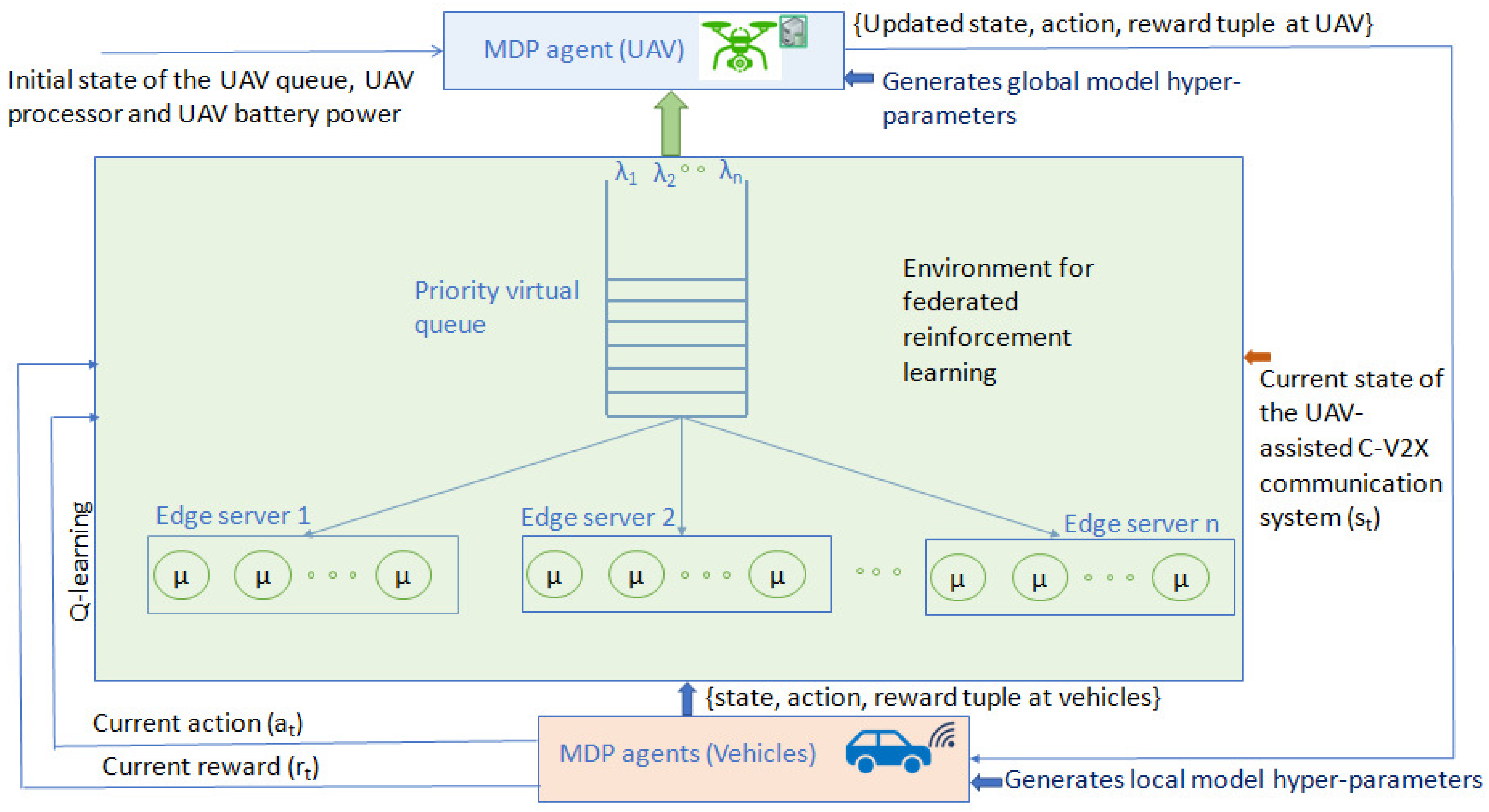 Drones 08 00321 g004
