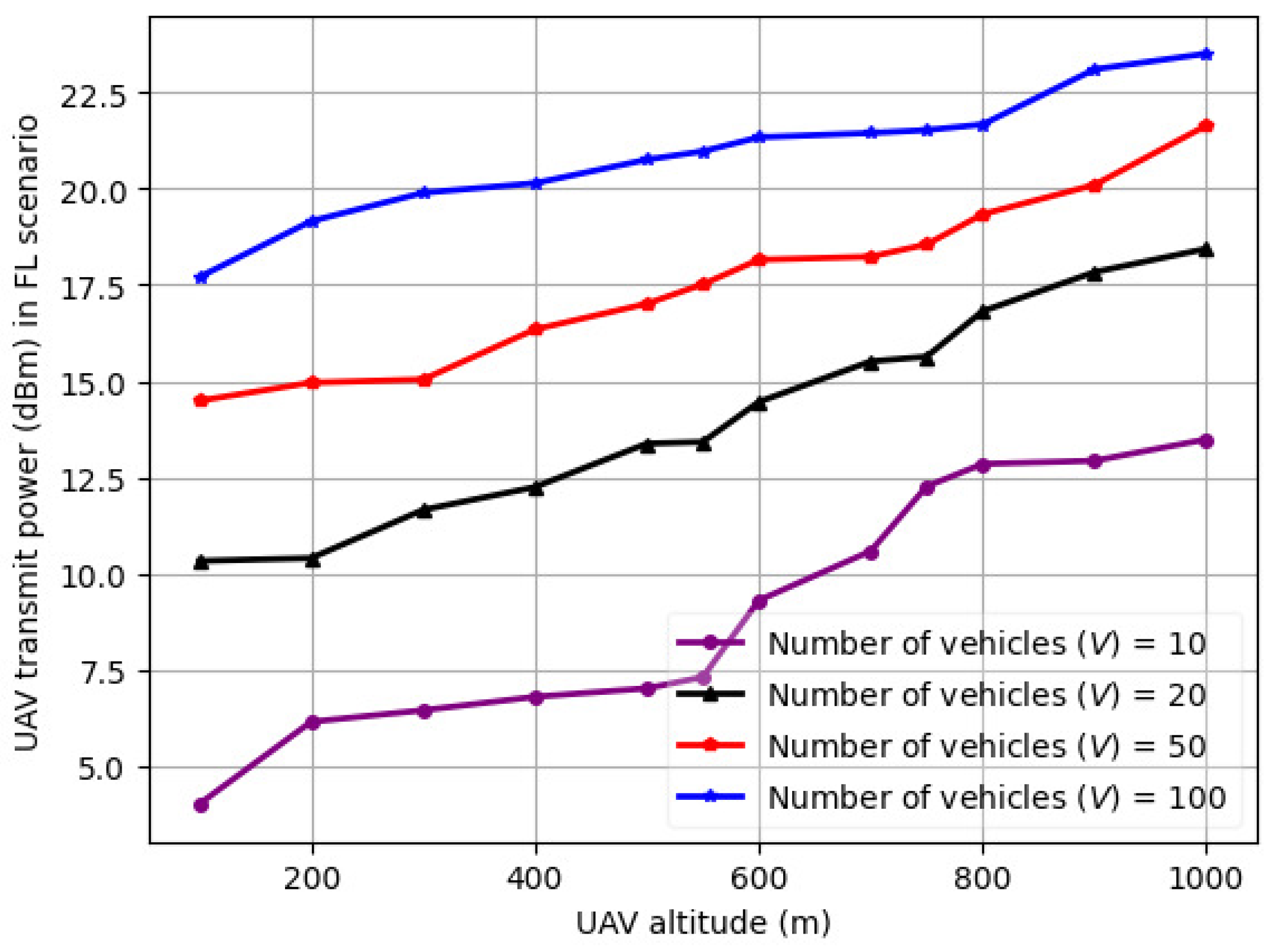 Drones 08 00321 g008