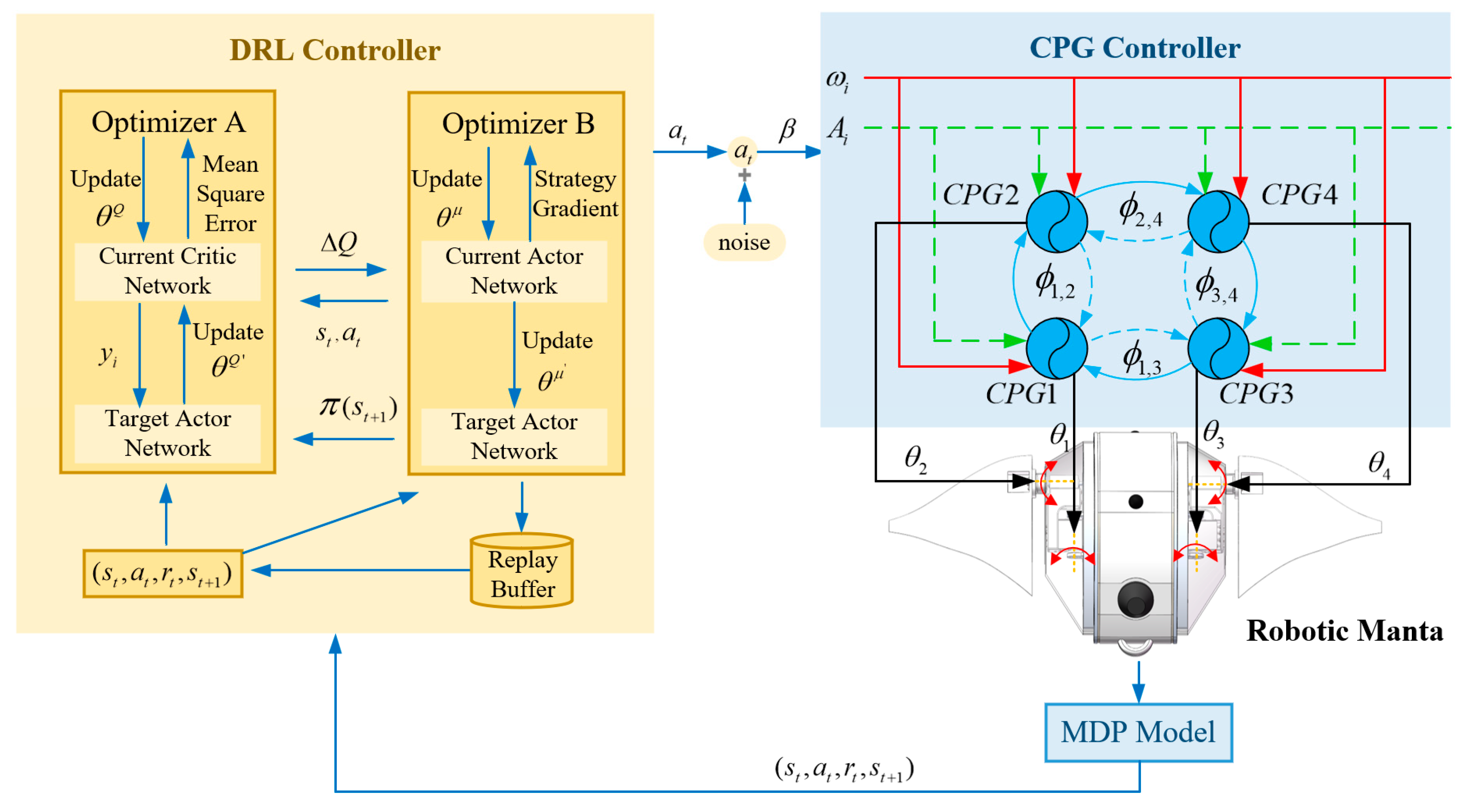 Drones 08 00323 g004
