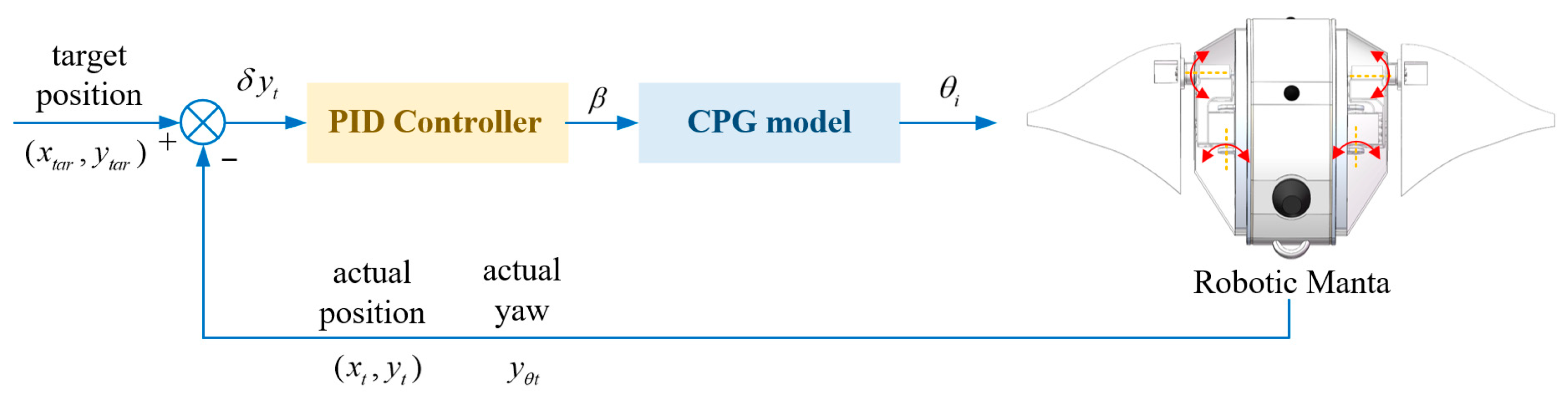 Drones 08 00323 g005