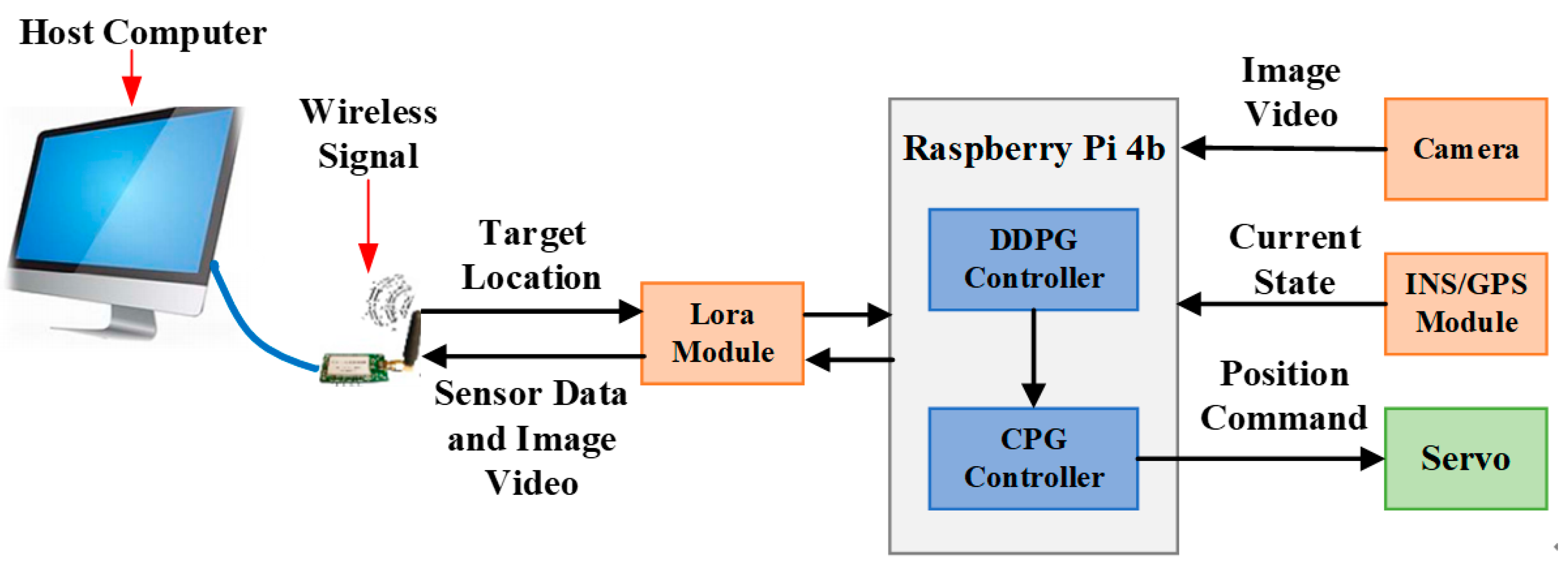 Drones 08 00323 g011