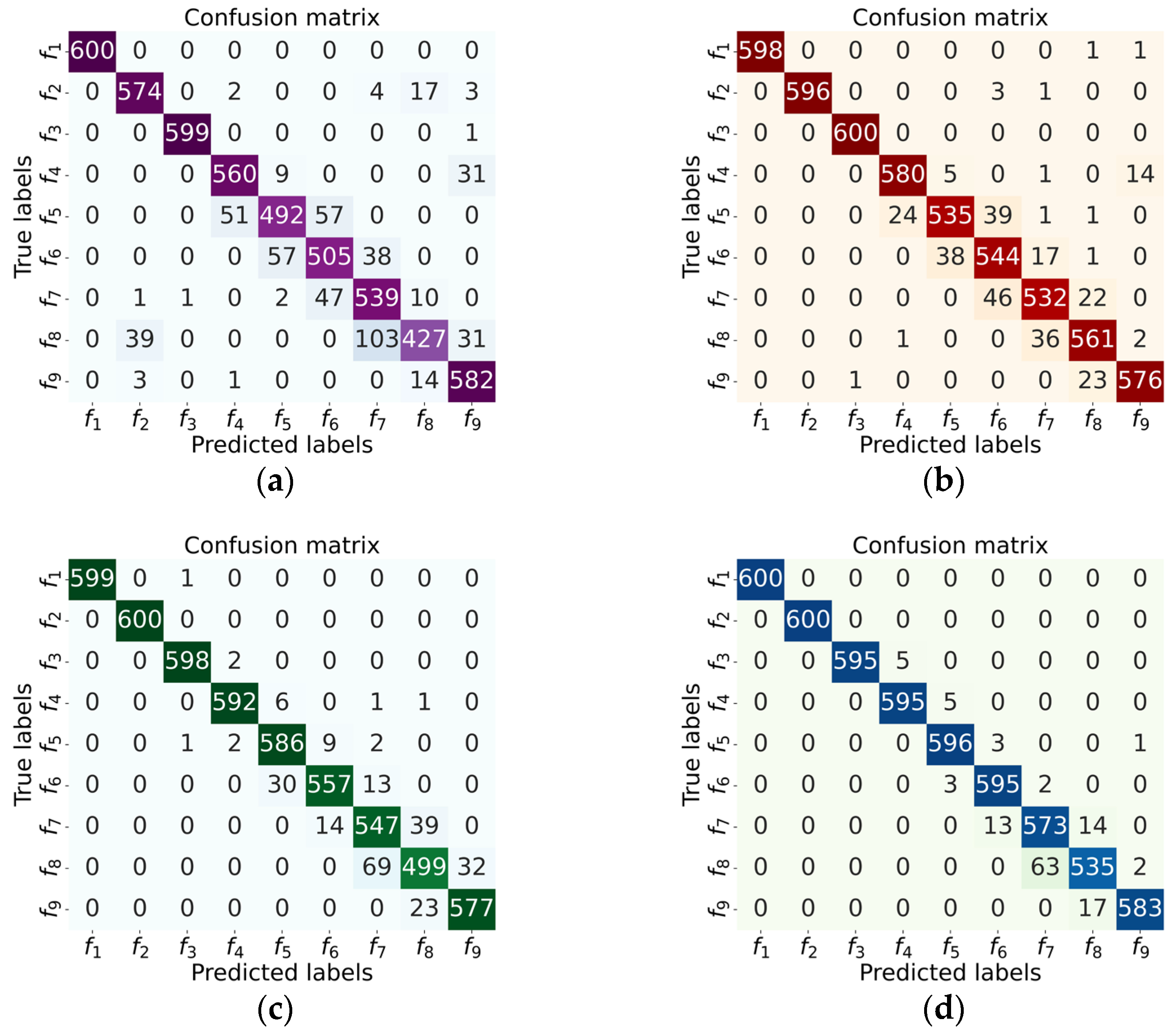 Drones | Free Full-Text | Event-Triggered Collaborative Fault Diagnosis ...