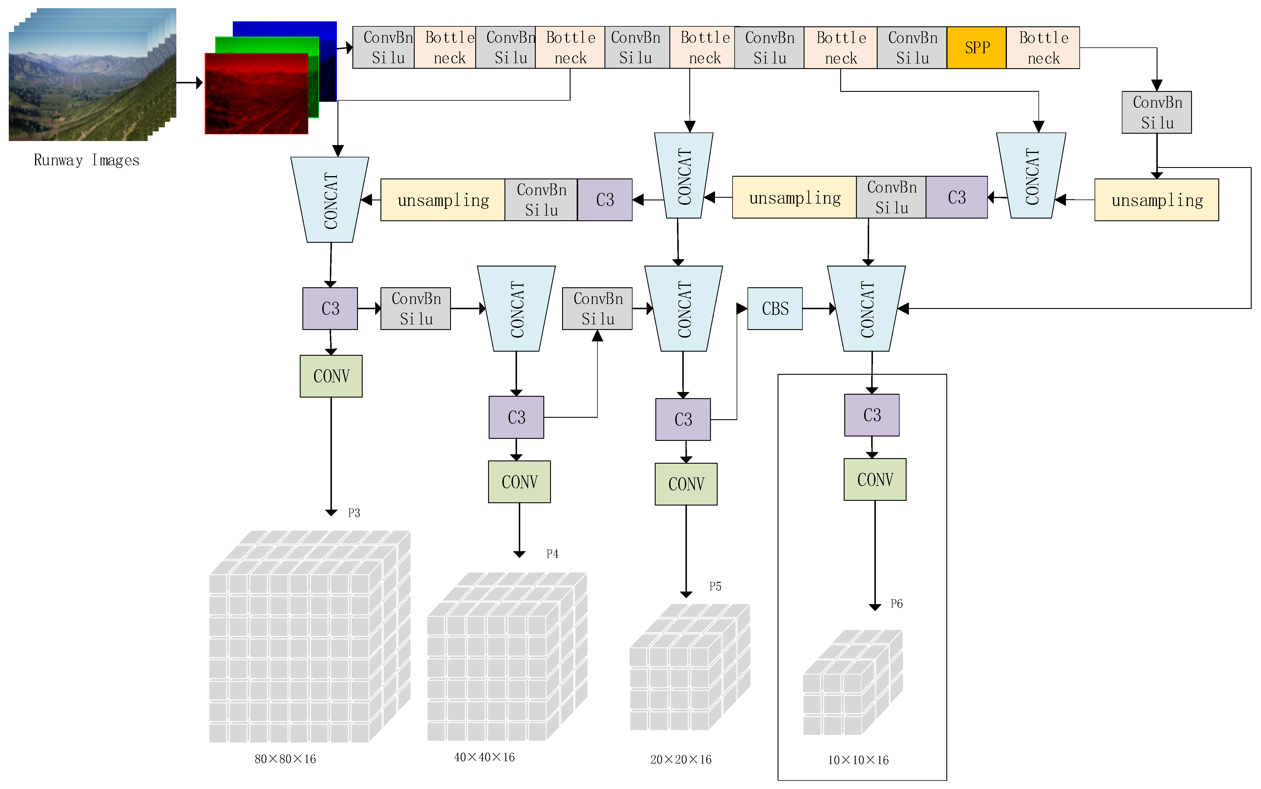 Drones 08 00330 g003