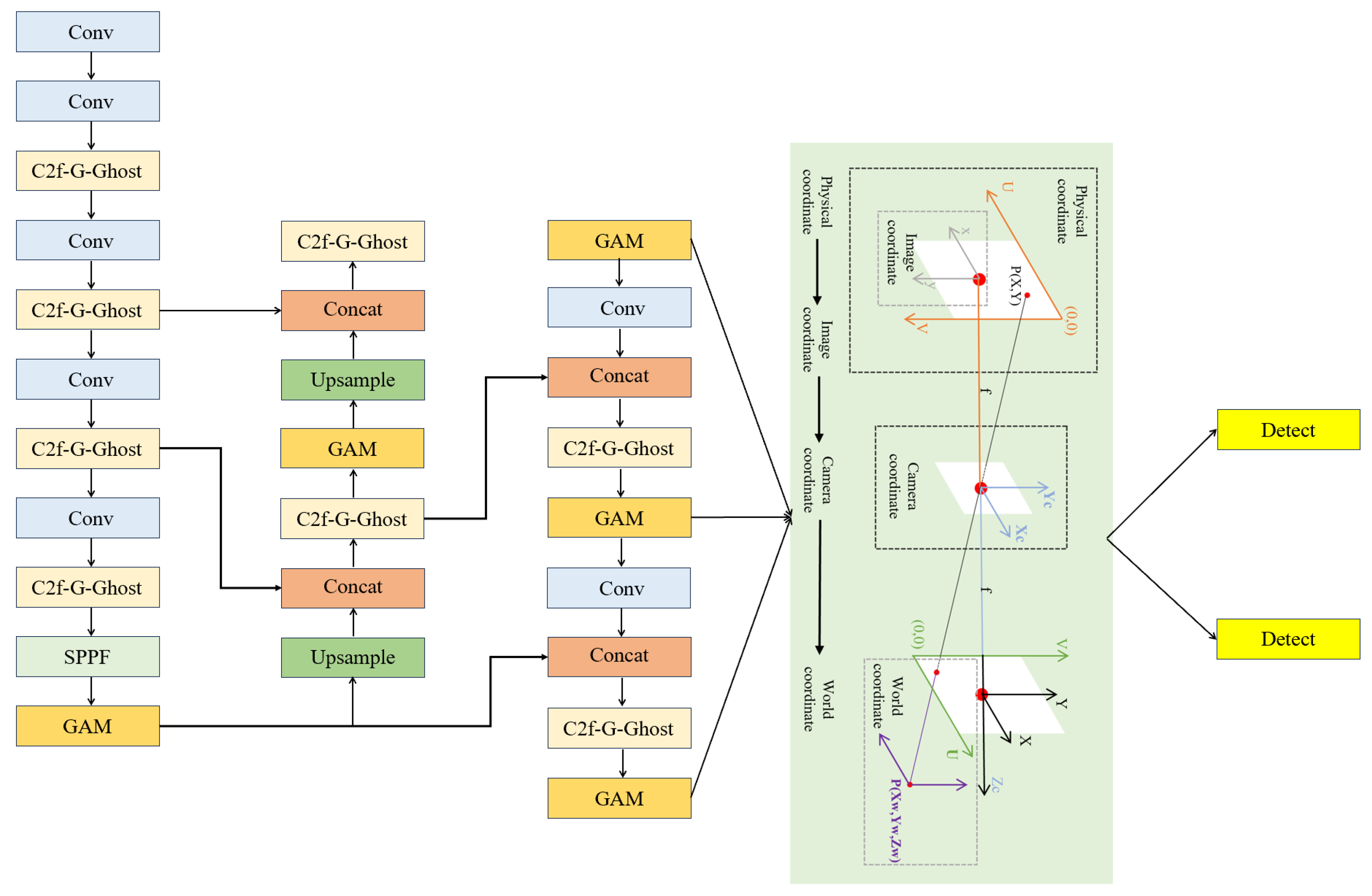 A Live Detecting System for Strain Clamps of Transmission Lines Based ...