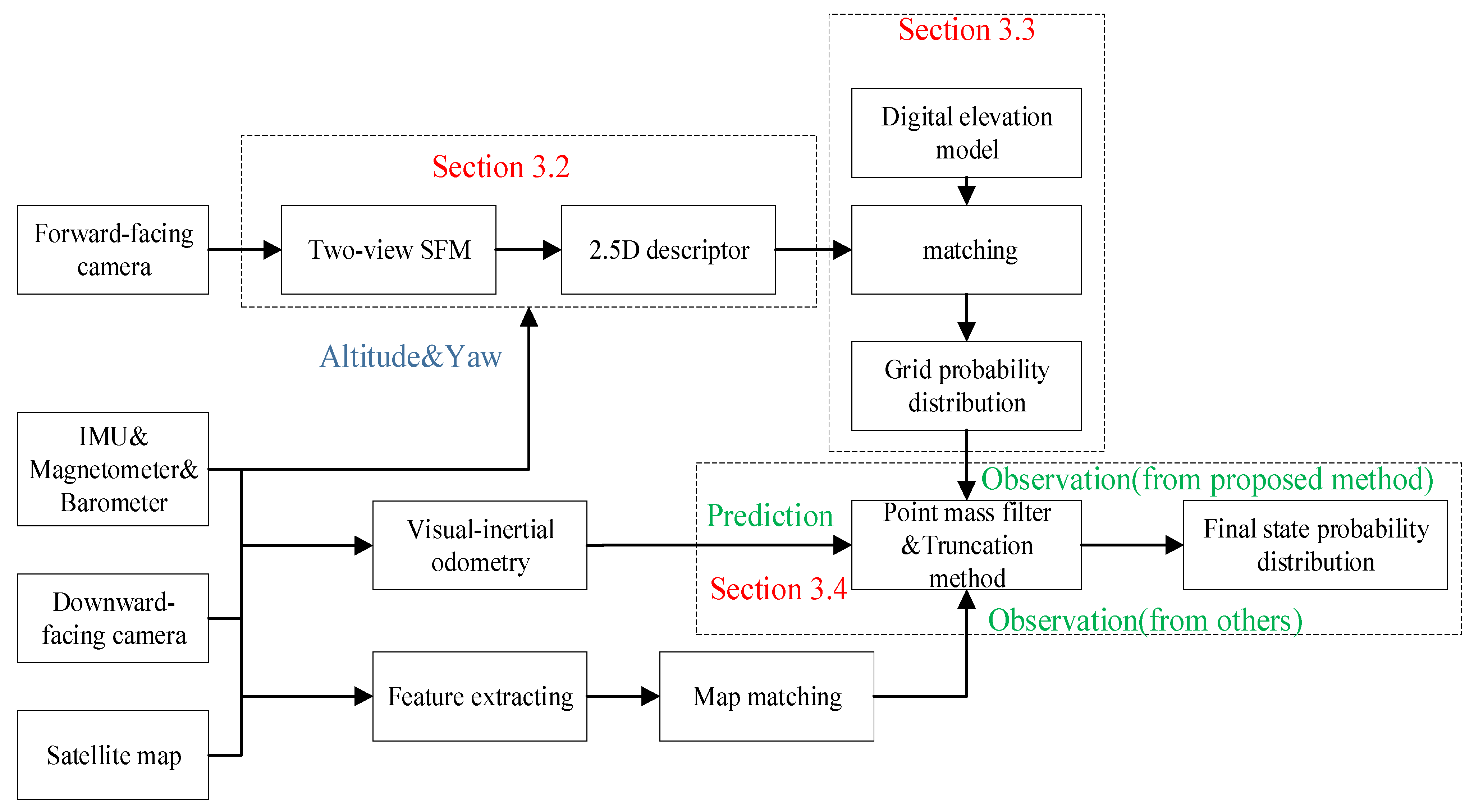 Drones 08 00335 g001