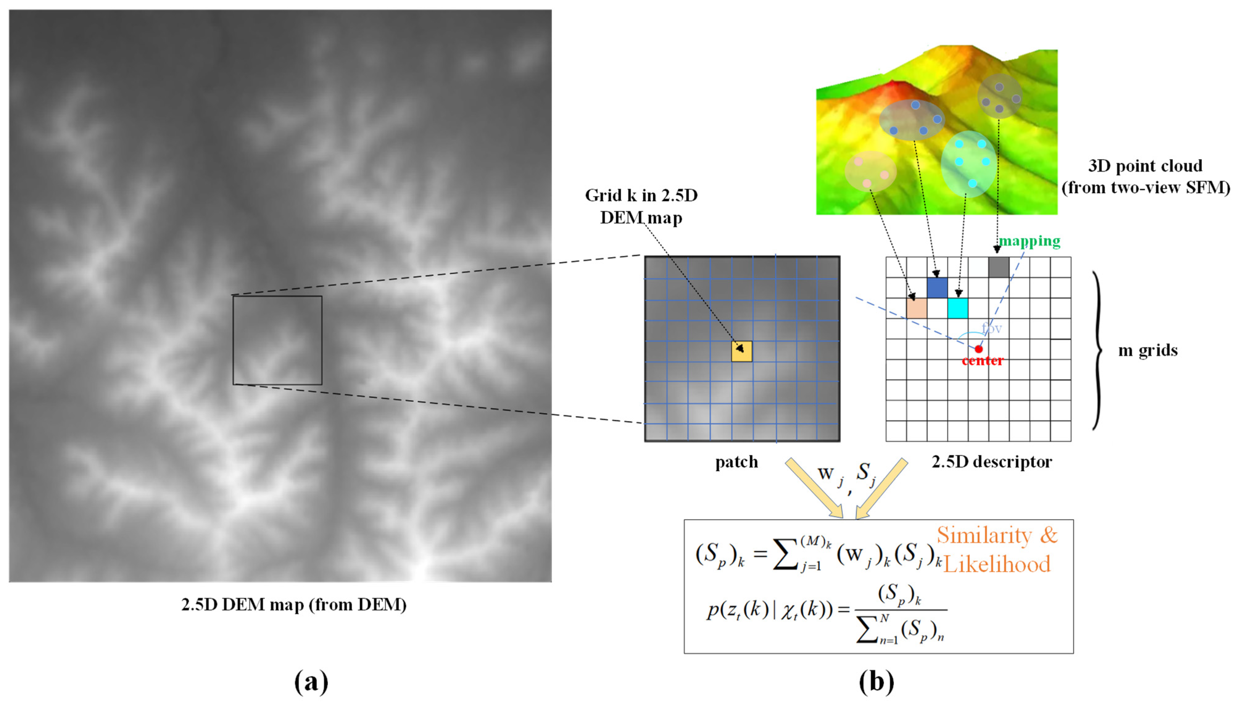 Drones 08 00335 g003