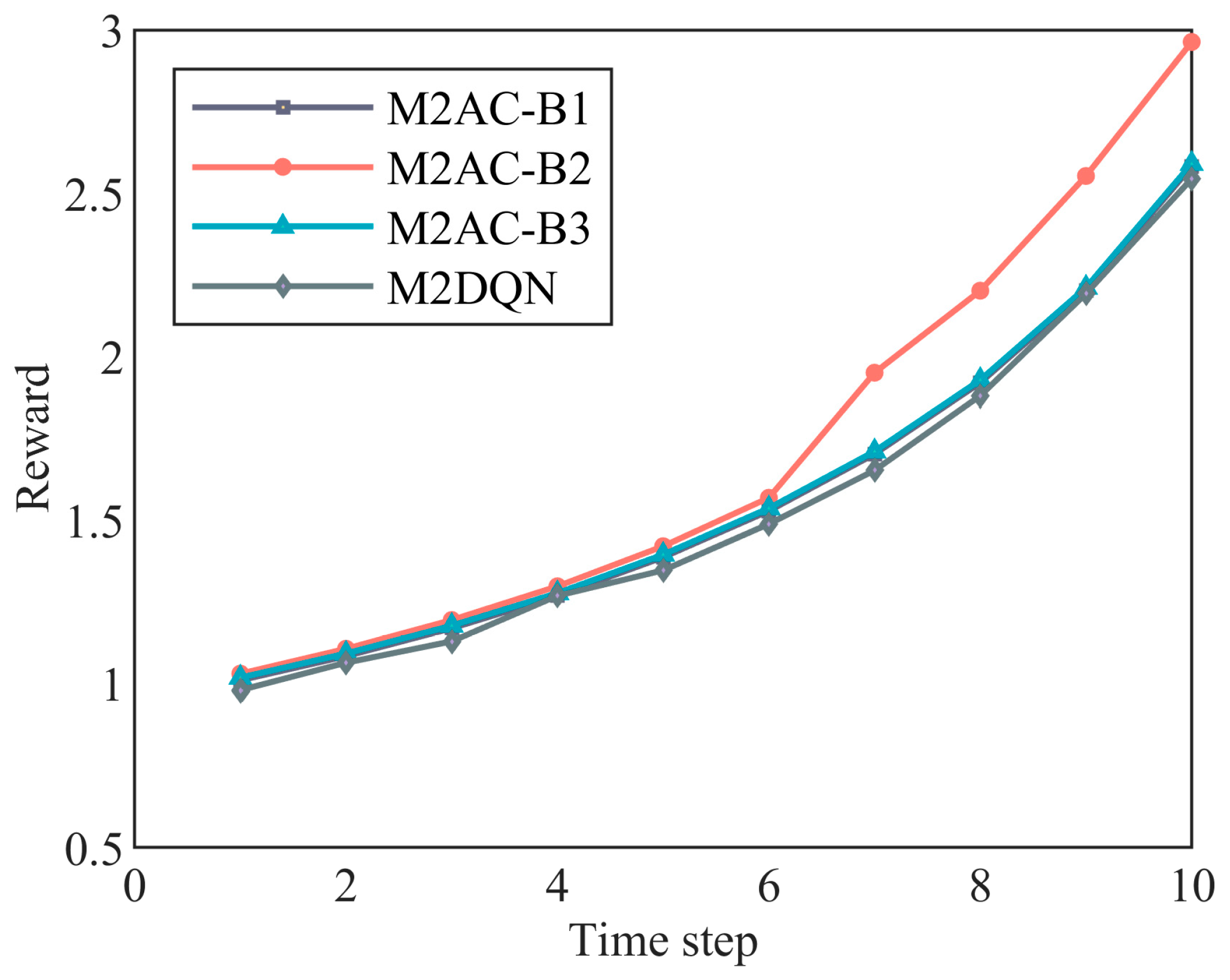 Drones 08 00338 g007