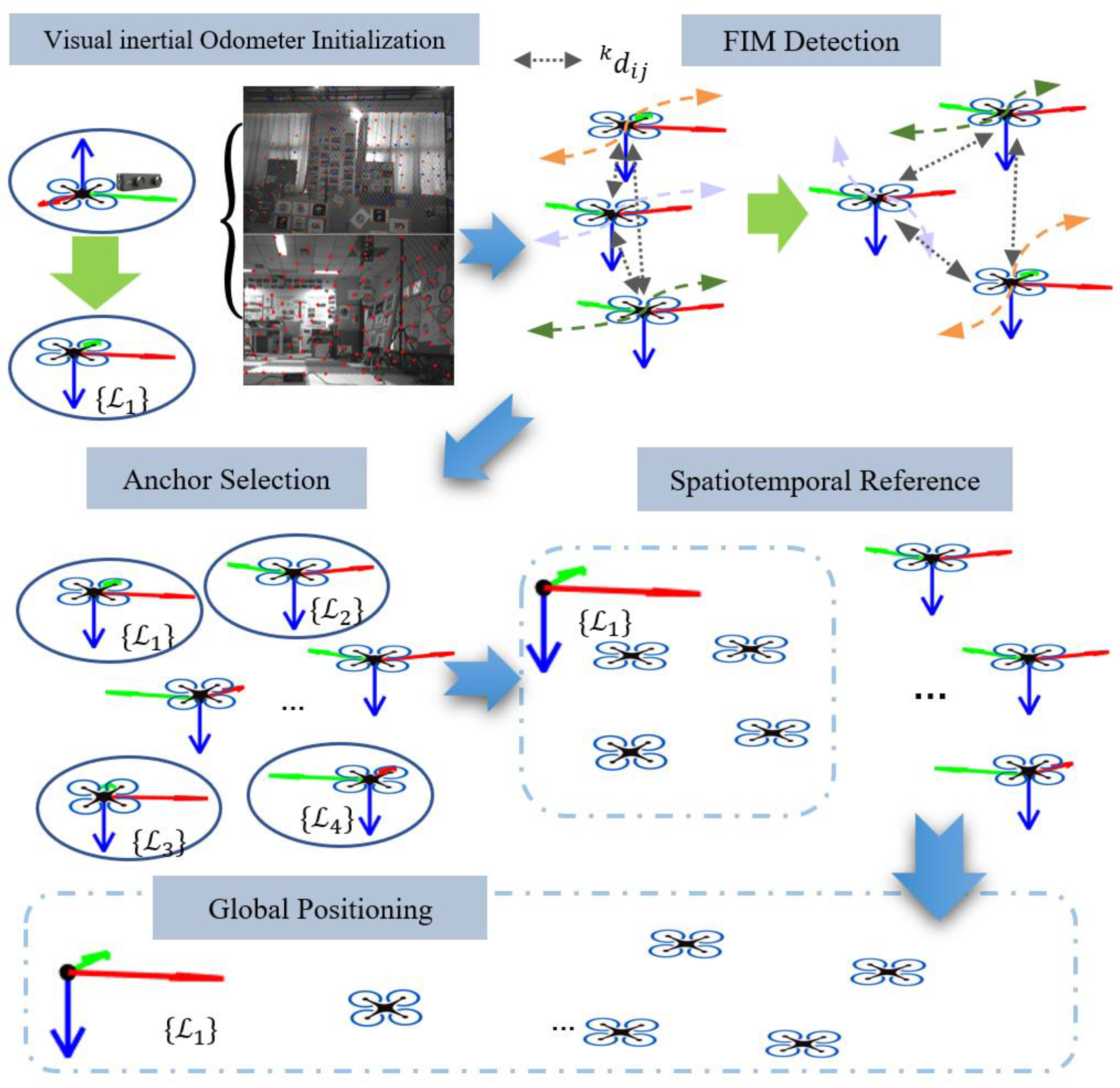 Drones 08 00339 g005