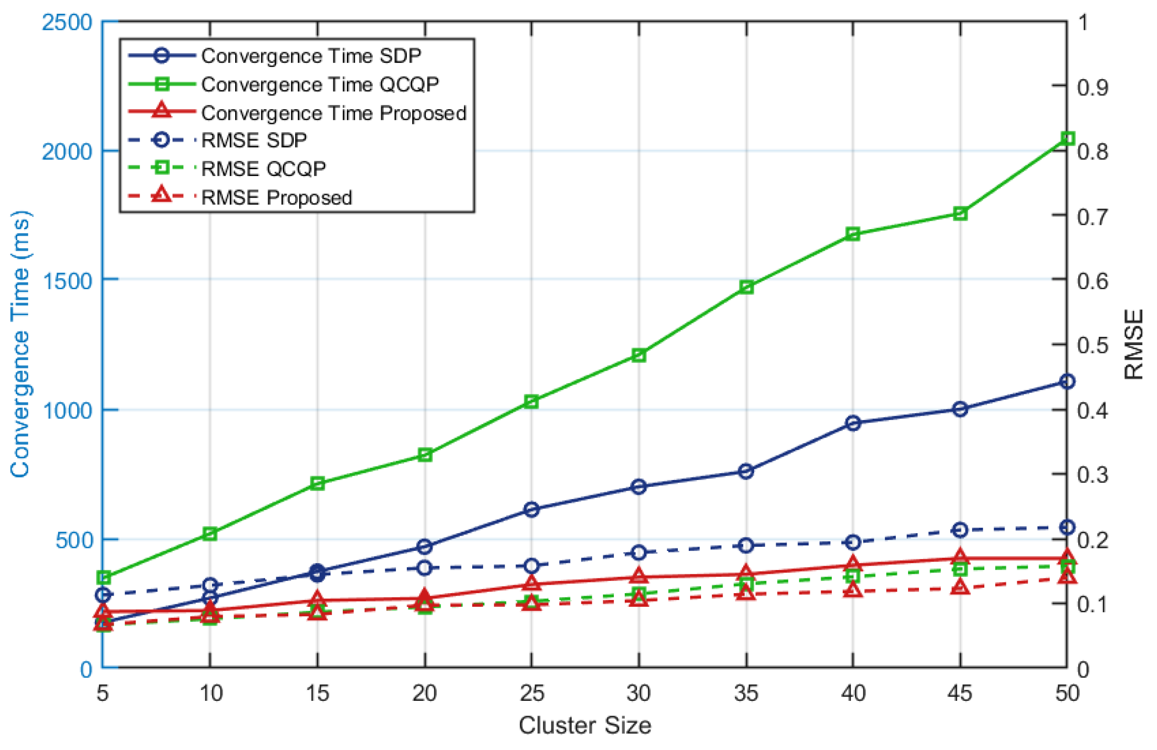Drones 08 00339 g008