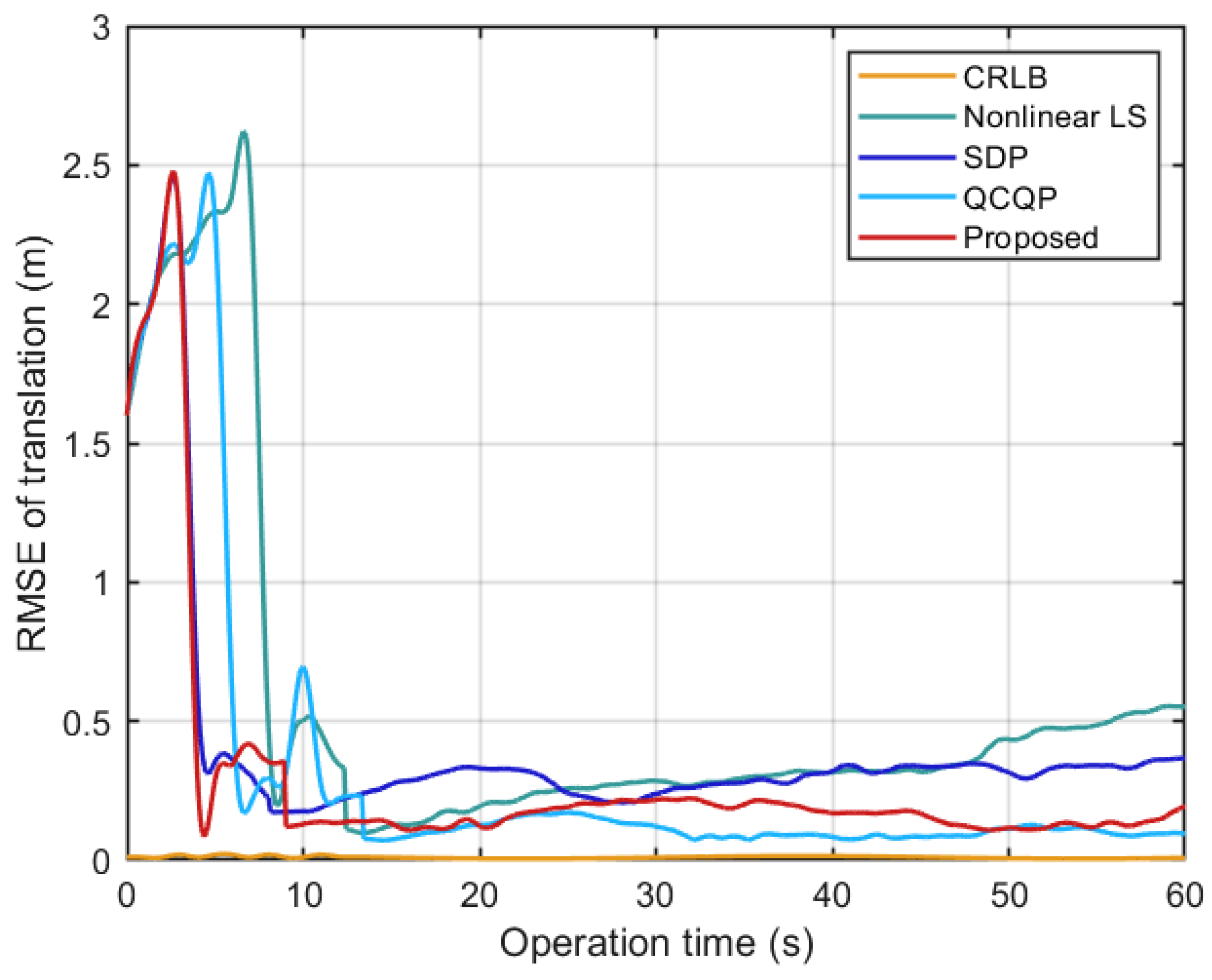 Drones 08 00339 g013