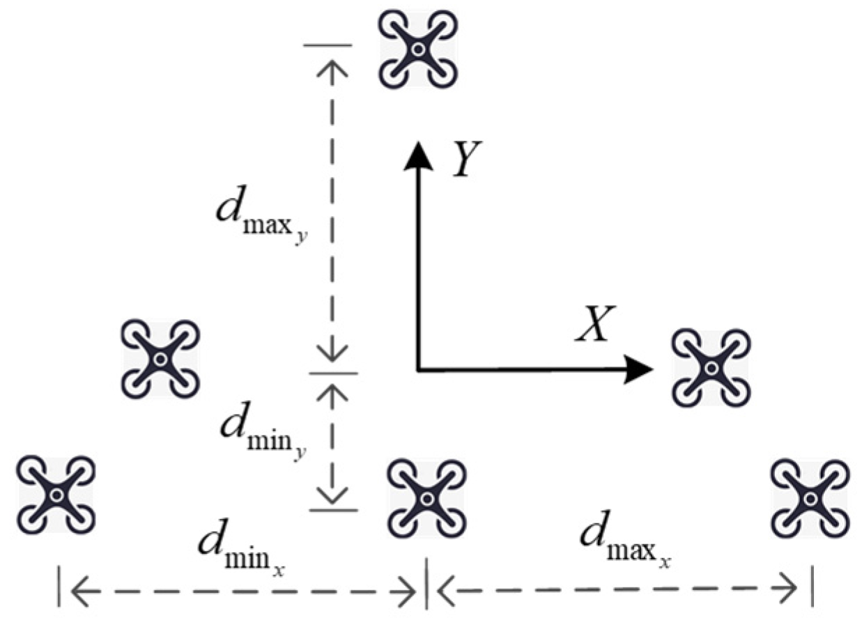 Drones 08 00340 g010