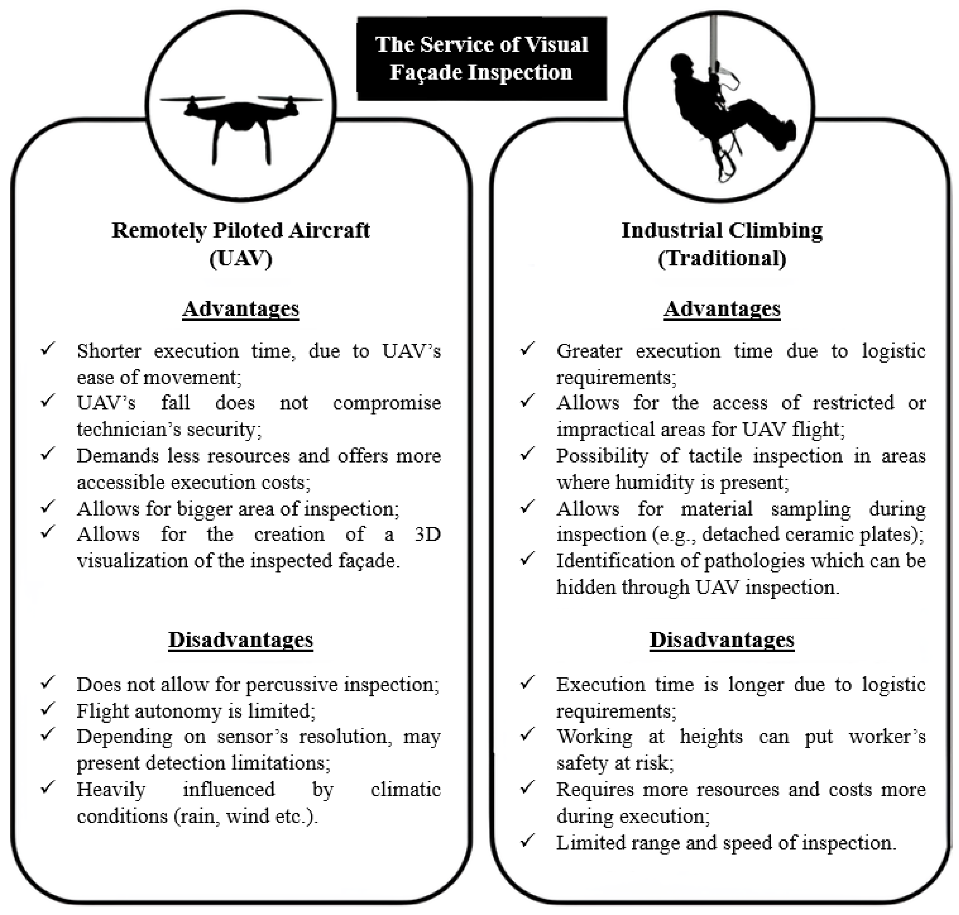 Drones 08 00341 g003 Drones 08 00341 g003
