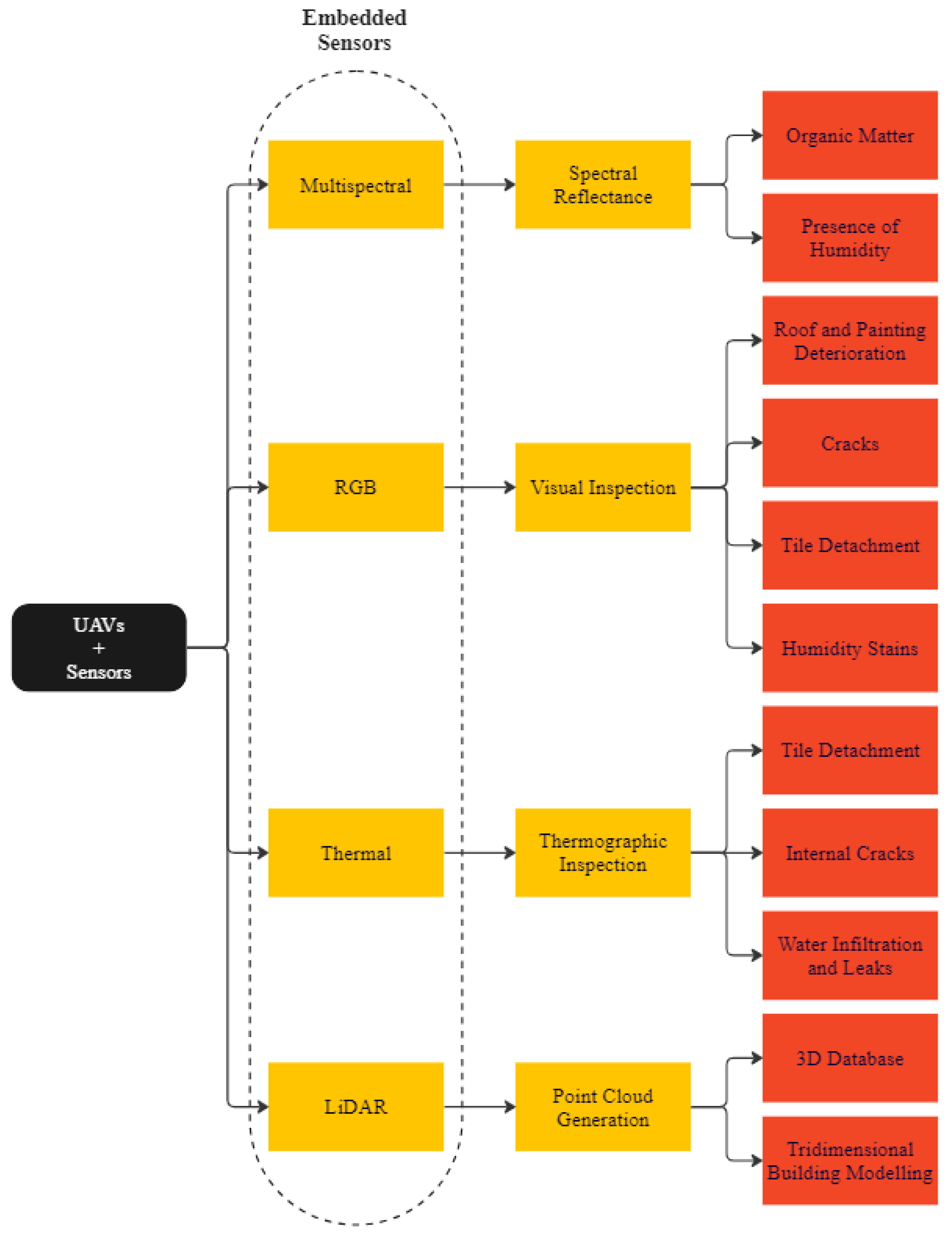 Drones 08 00341 g006 Drones 08 00341 g006