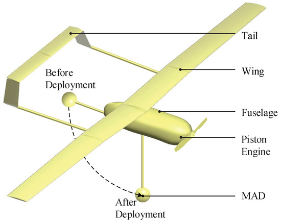 Integrated Low Electromagnetic Interference Design Method for Small ...