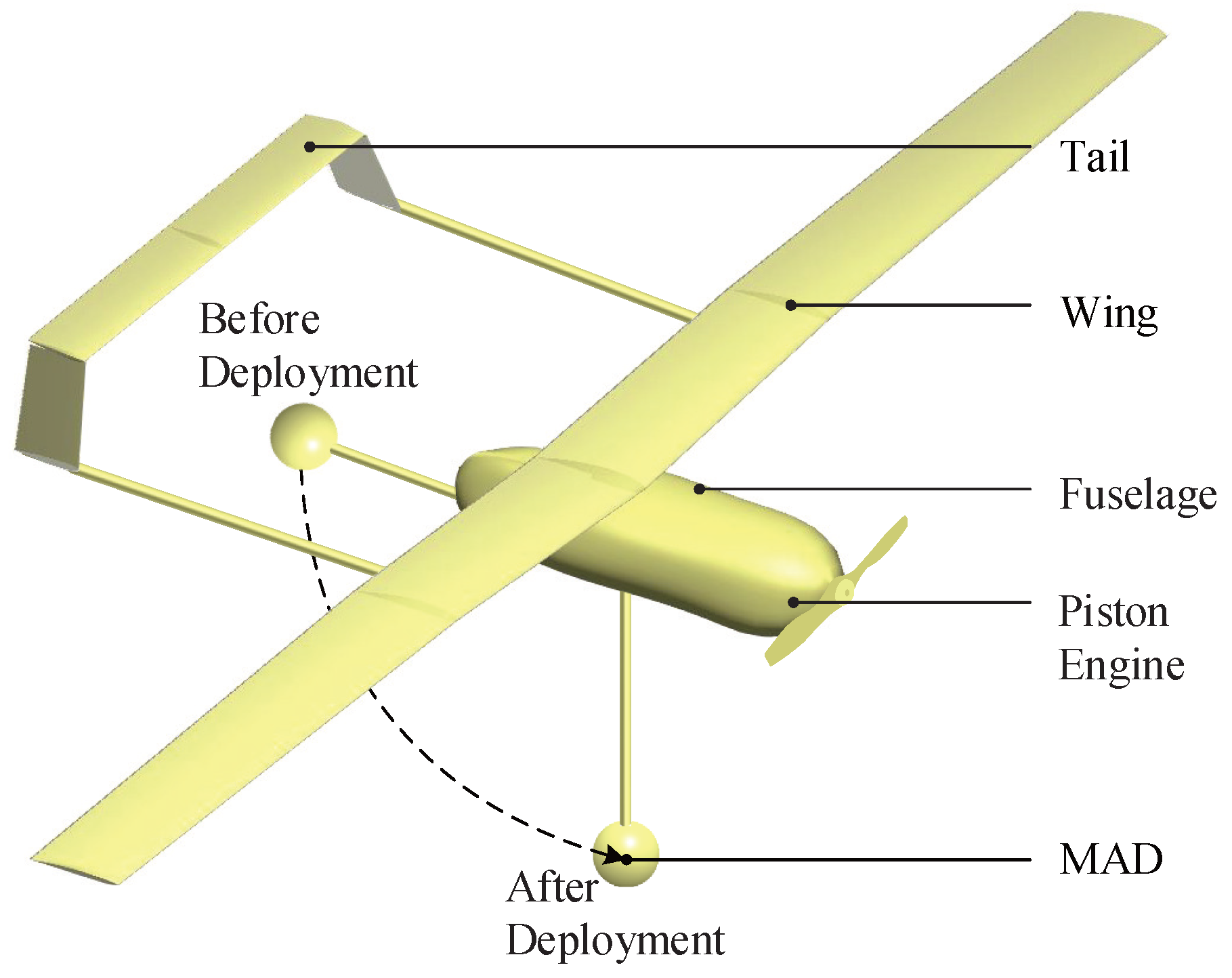 Integrated Low Electromagnetic Interference Design Method for Small ...