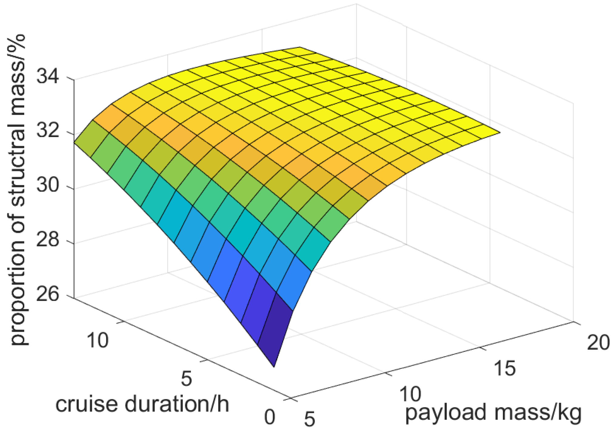 Integrated Low Electromagnetic Interference Design Method for Small ...