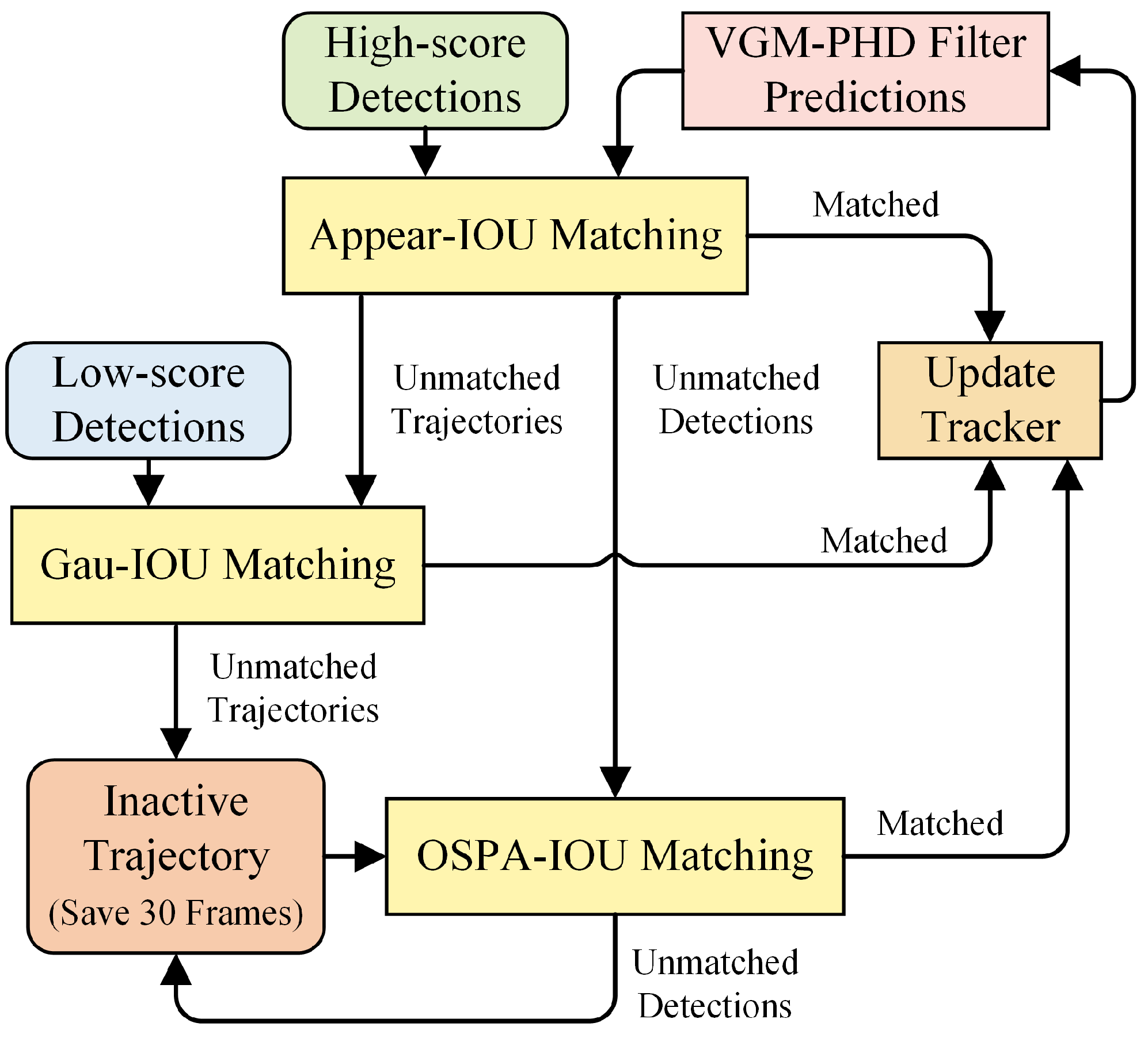 Drones 08 00349 g005