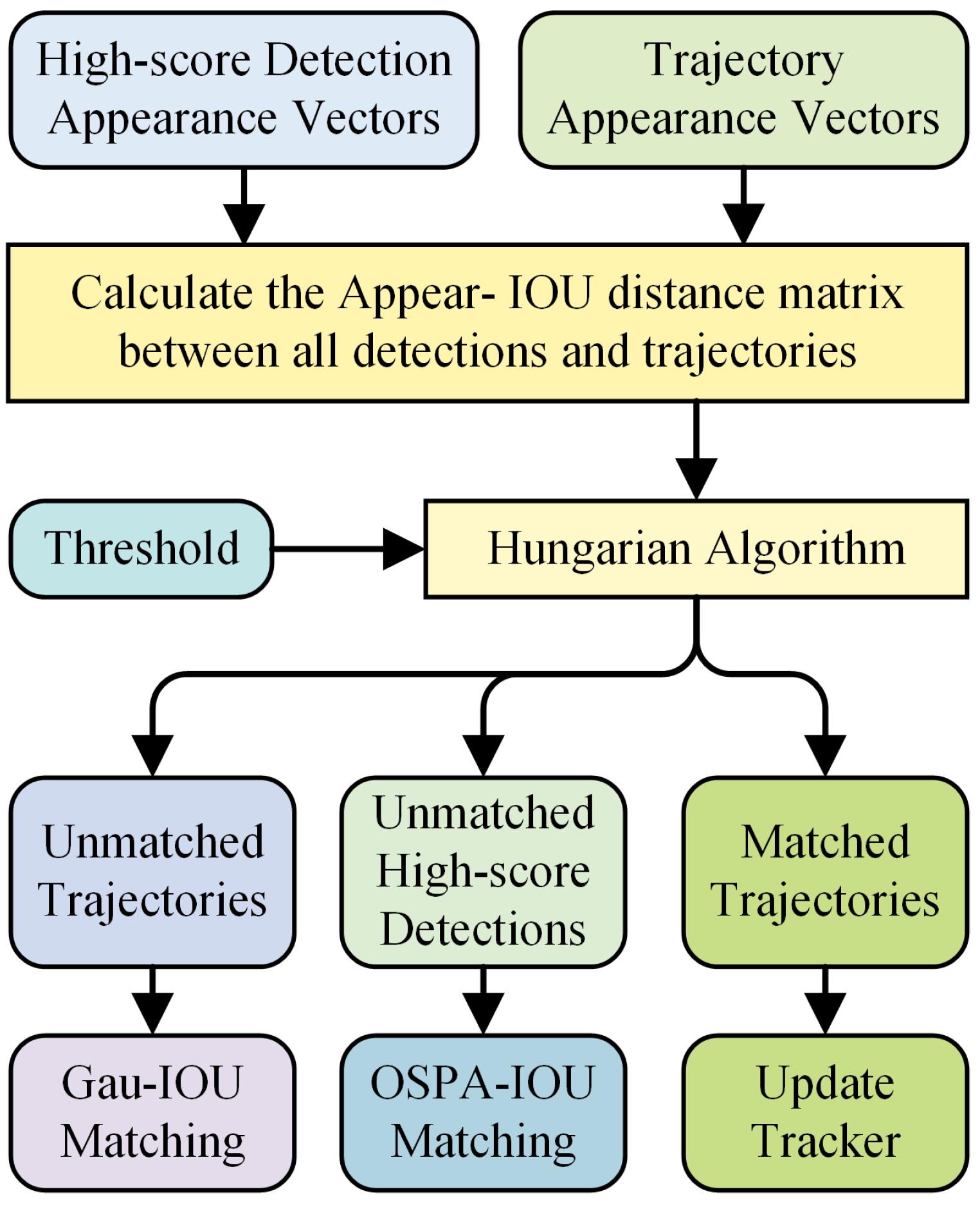 Drones 08 00349 g006
