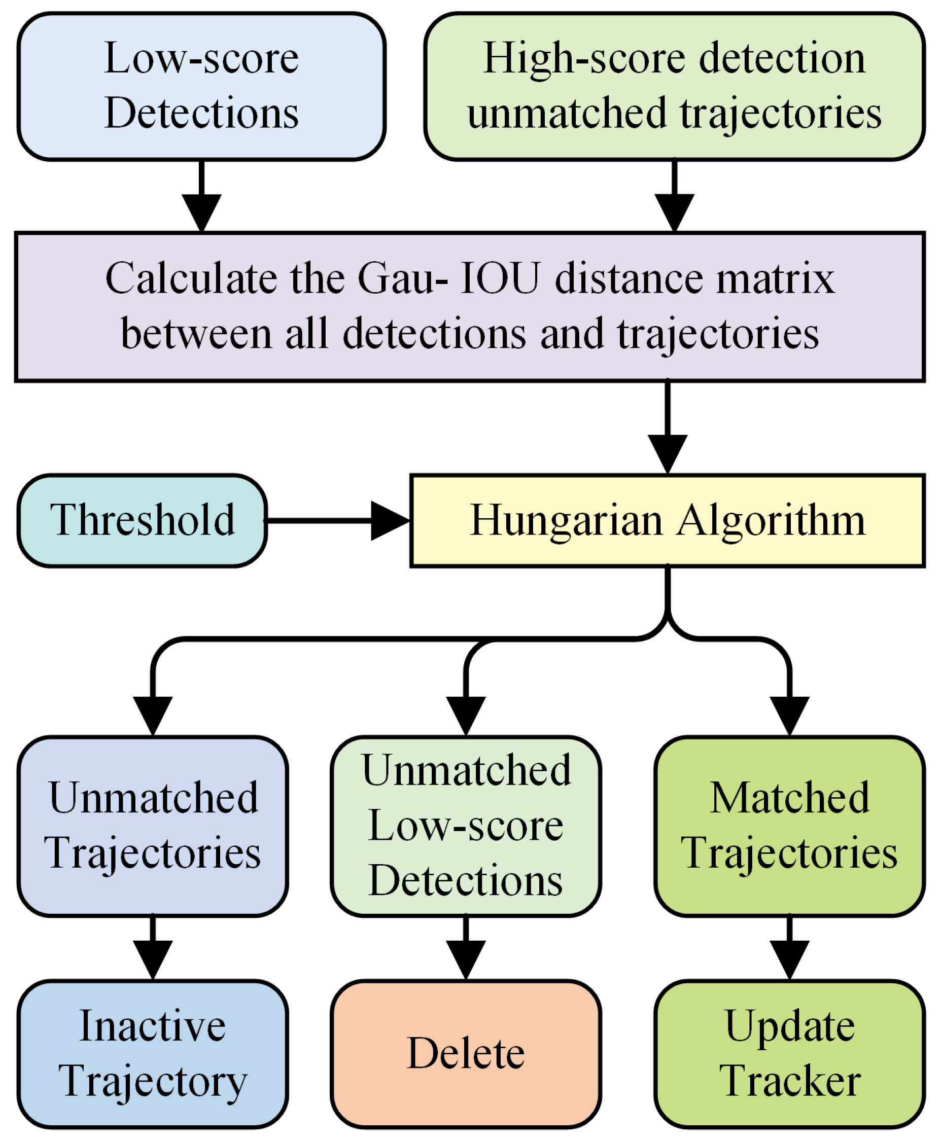 Drones 08 00349 g007