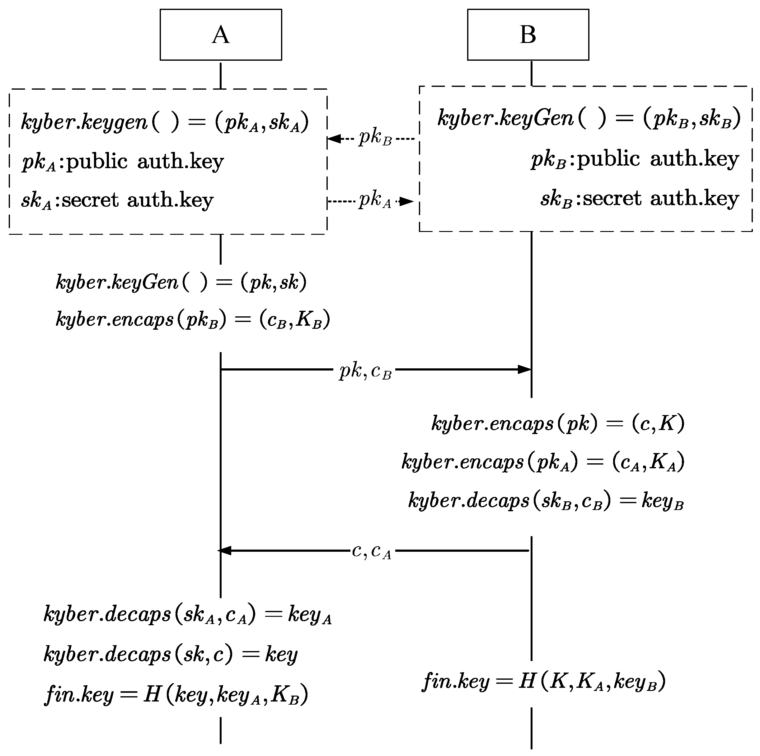A Quantum-Resistant Identity Authentication and Key Agreement Scheme ...