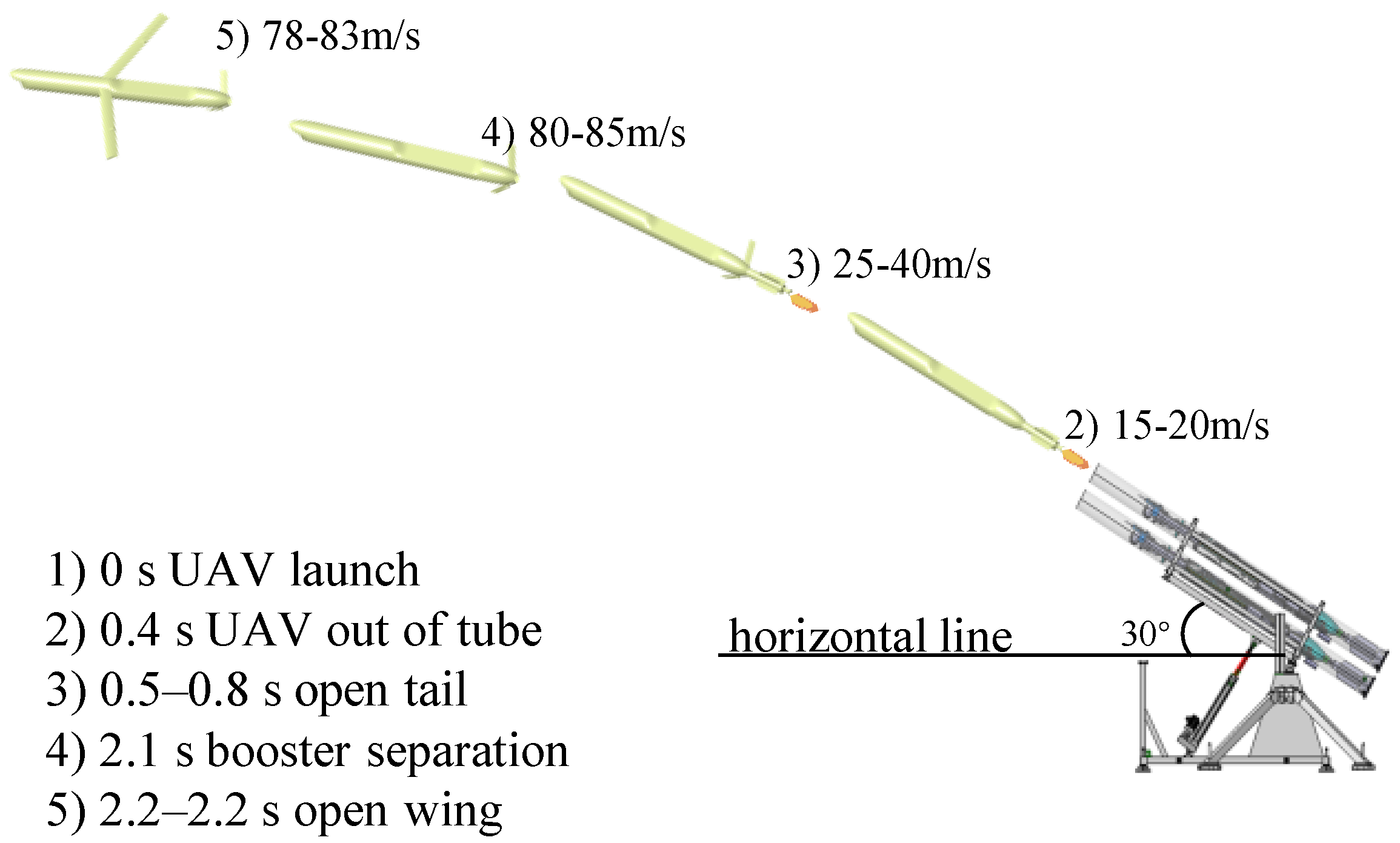 Drones 08 00363 g002
