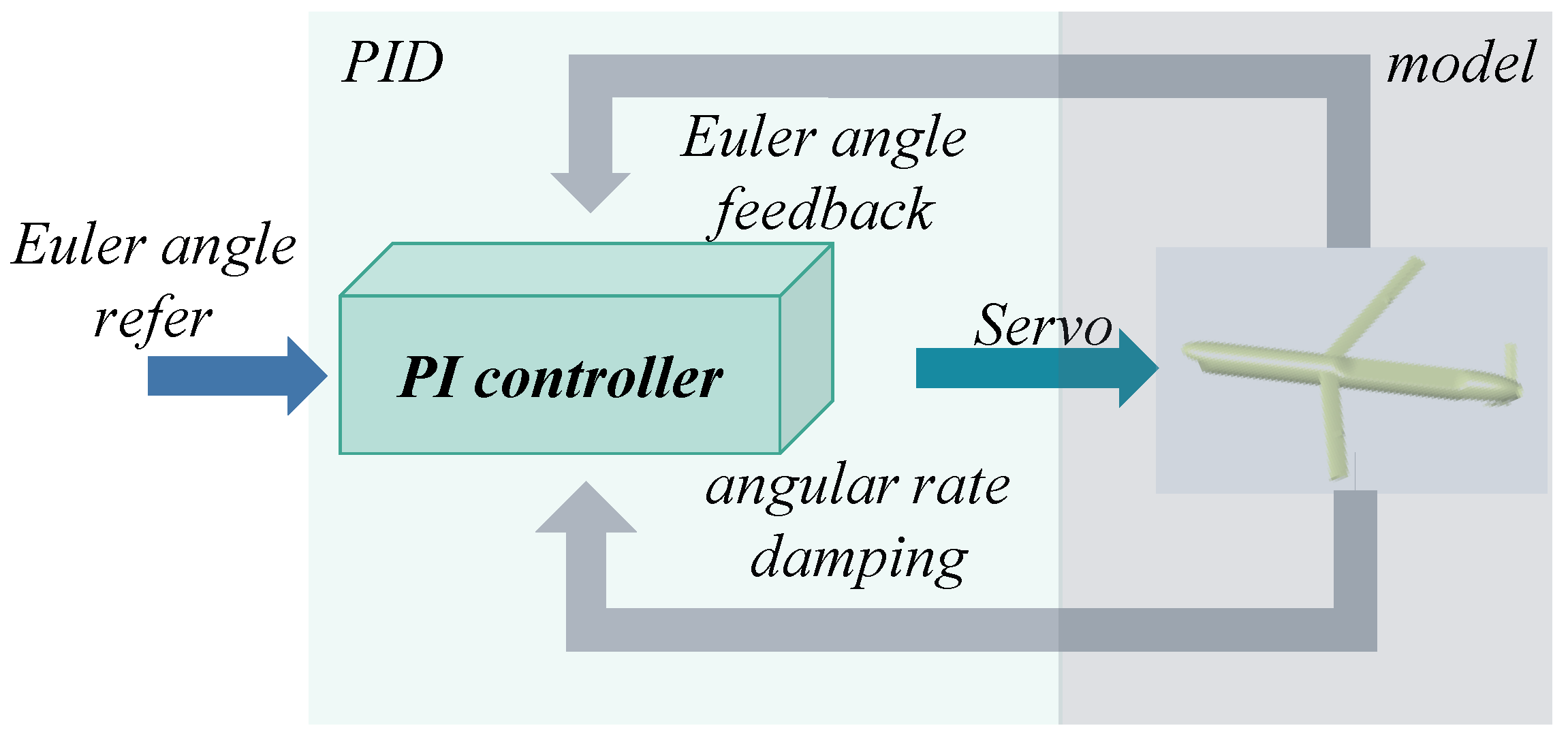 Drones 08 00363 g004