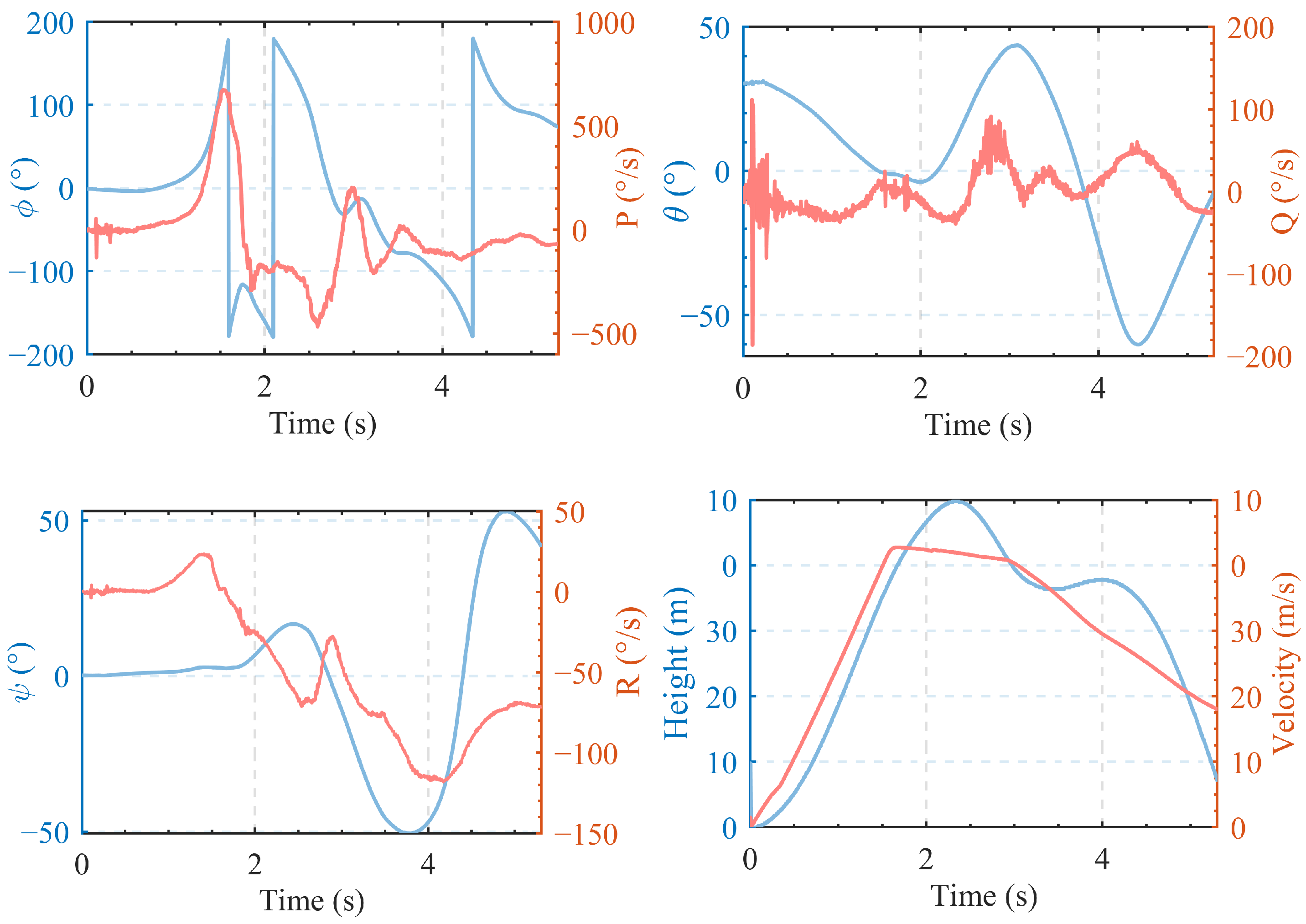 Drones 08 00363 g005