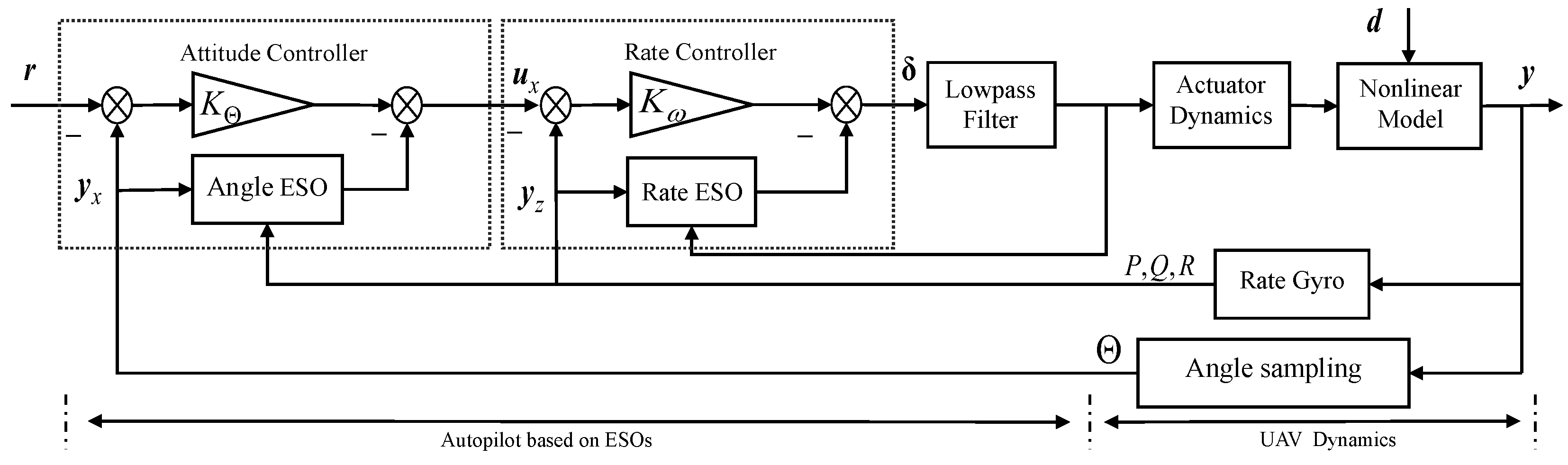 Drones 08 00363 g011