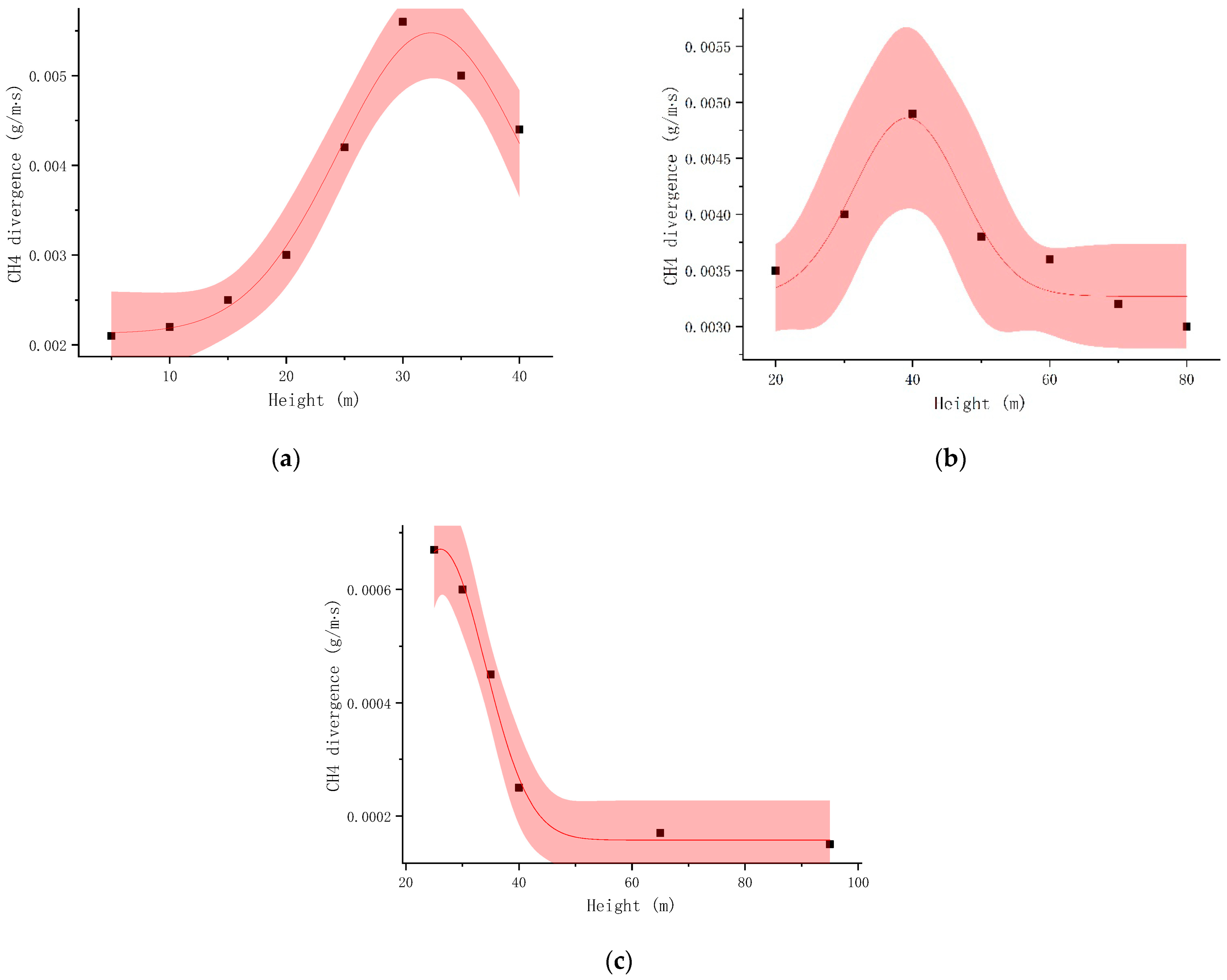 Drones 08 00366 g005