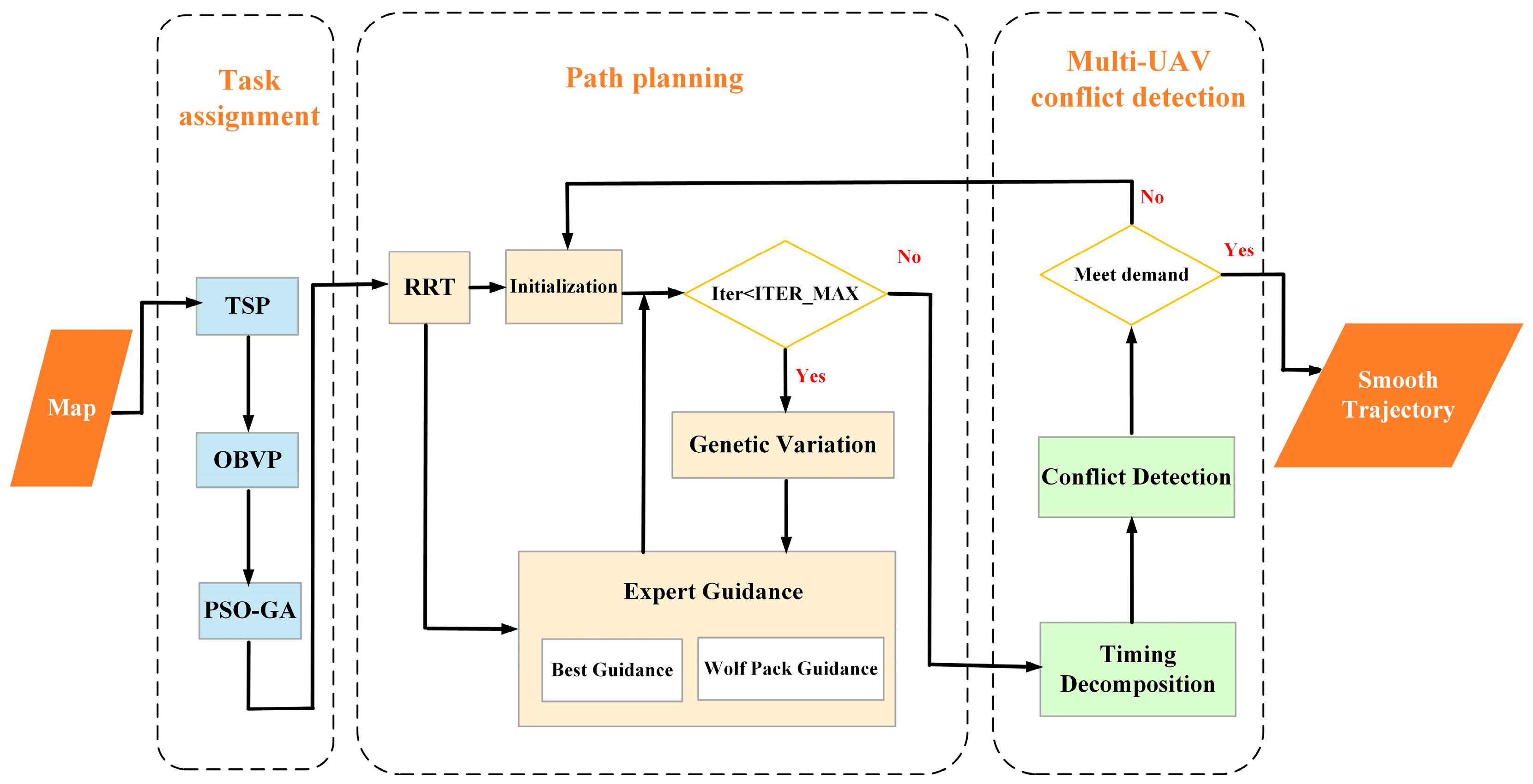 Drones 08 00367 g005