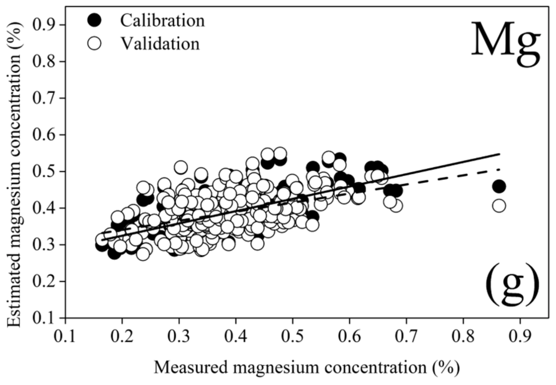 Drones 08 00369 g006b