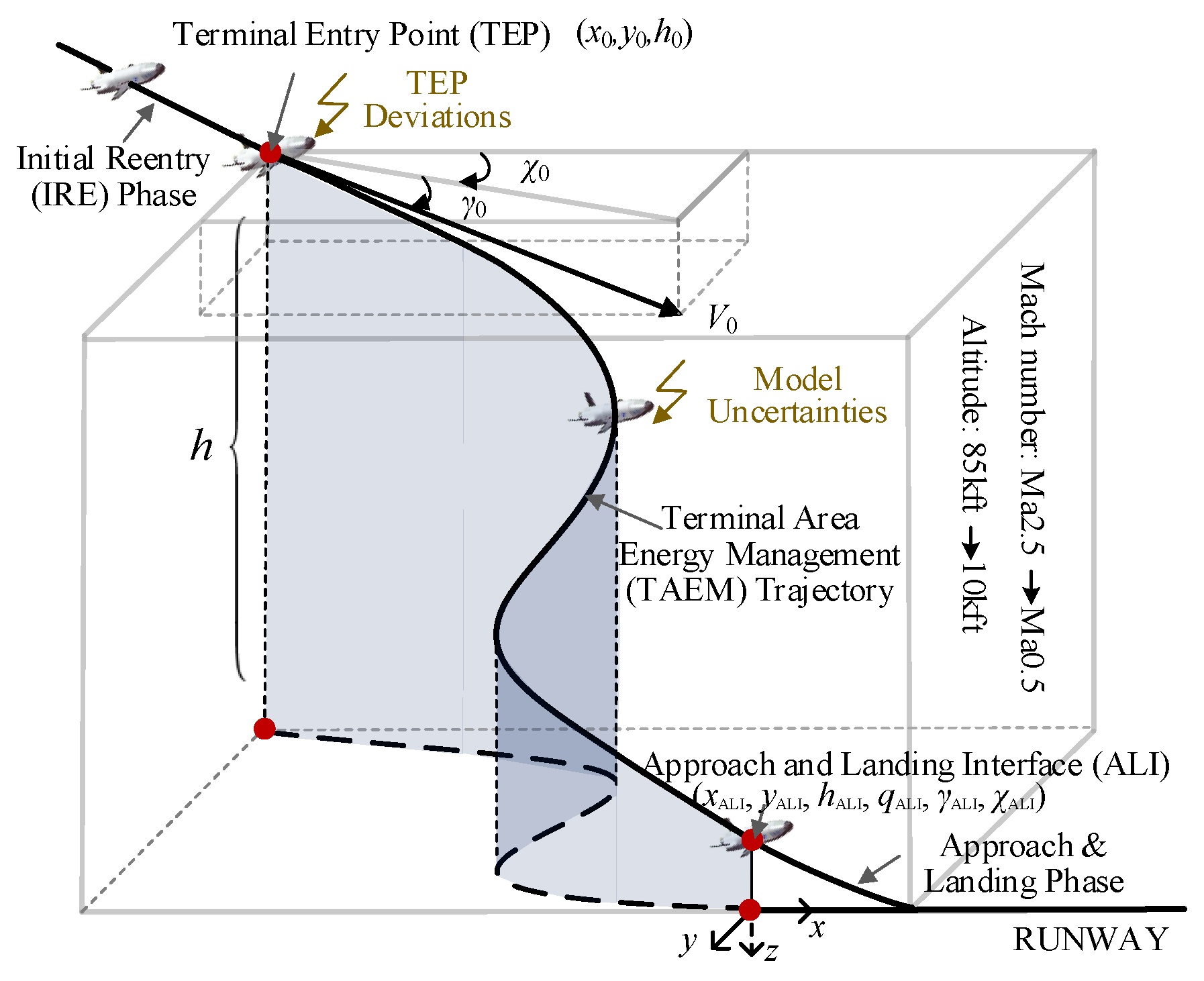Core Energy X Mサイズ Review on the First-Principles Calculation in Lithium-Sulfur