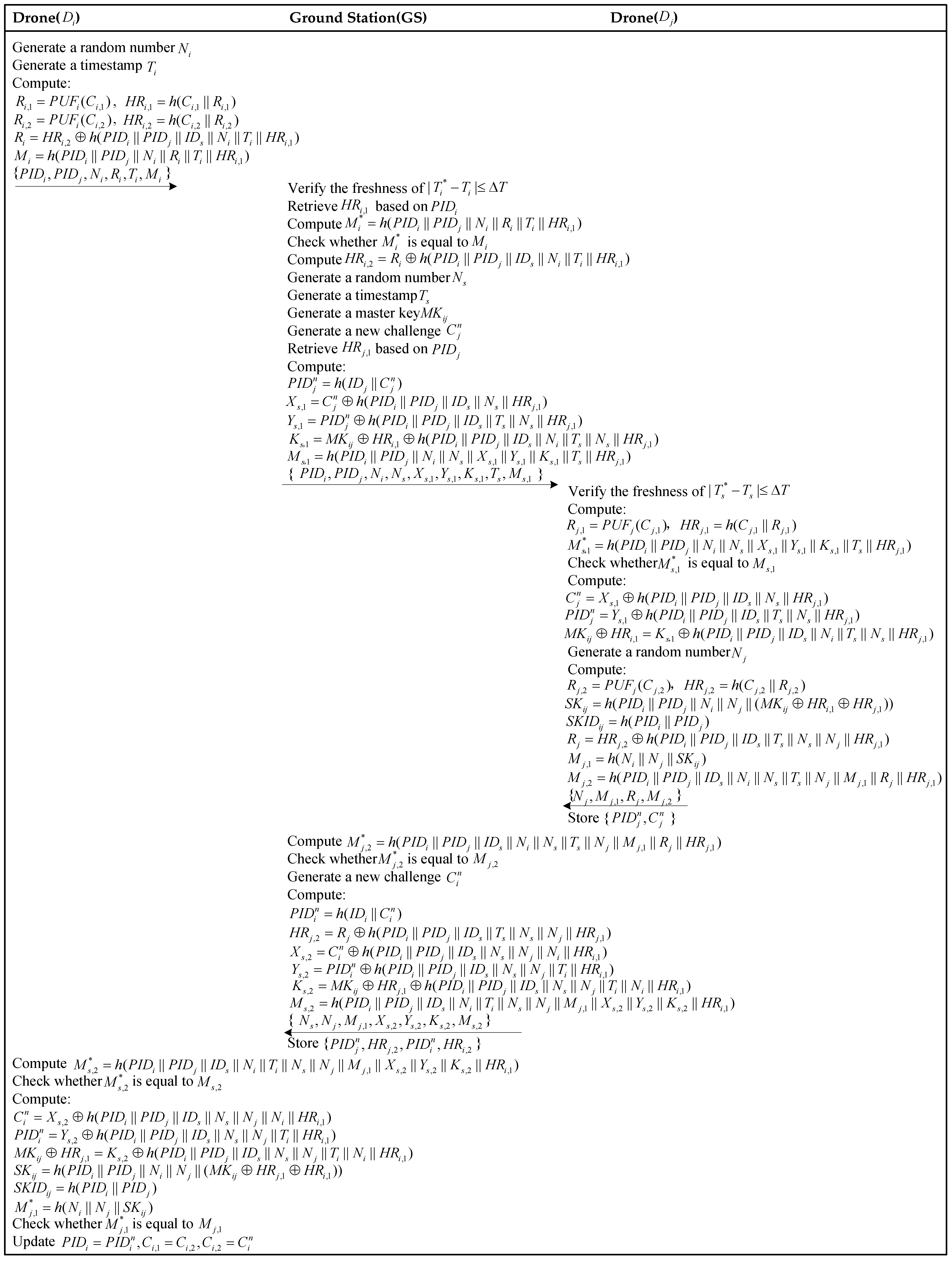 Drones 08 00374 g004