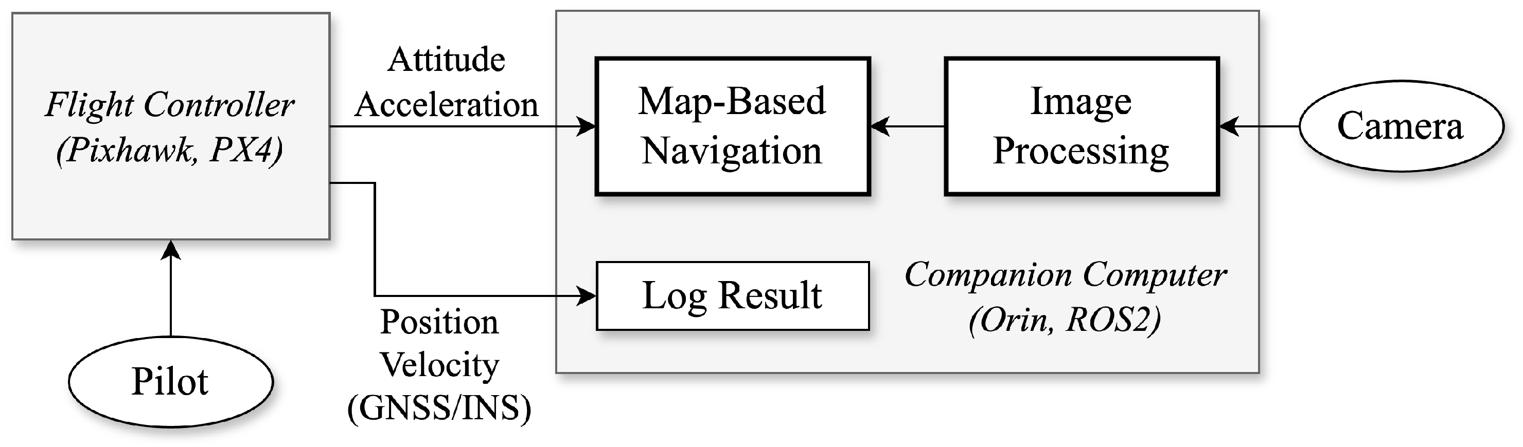Drones 08 00375 g009
