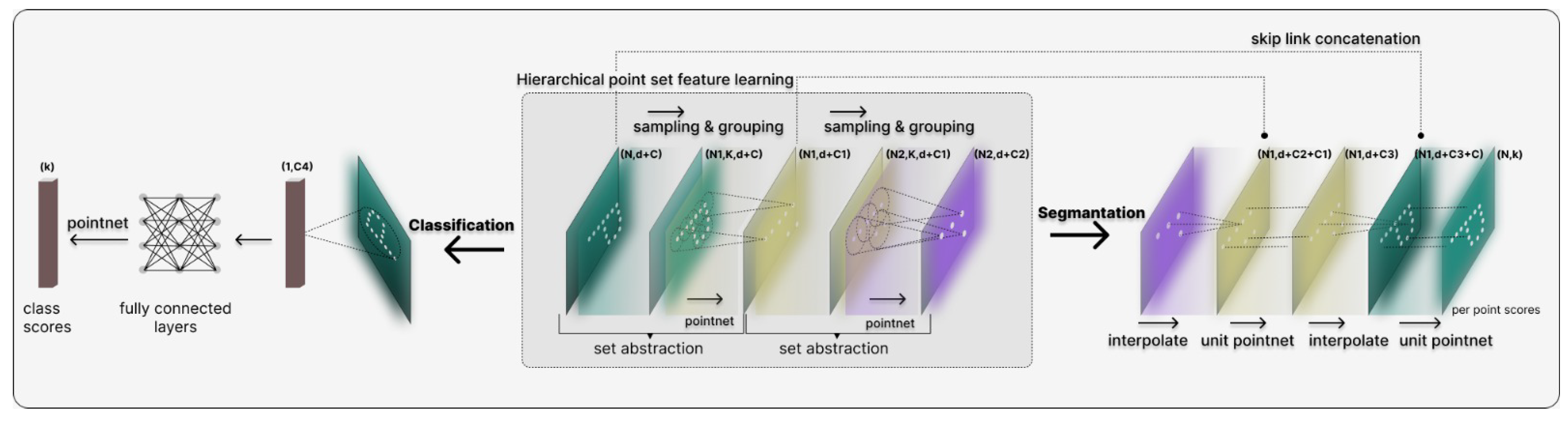 Improving Aerial Targeting Precision: A Study on Point Cloud Semantic ...