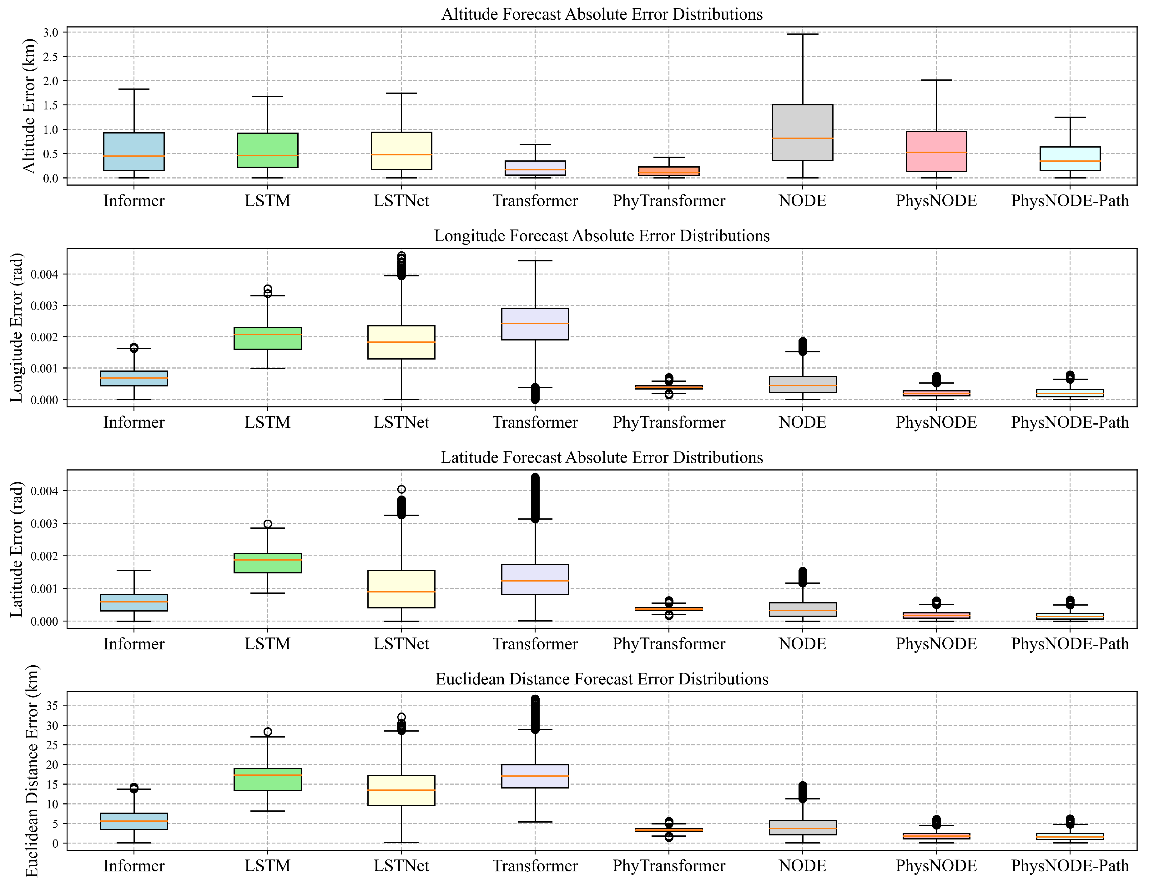 Drones 08 00377 g006