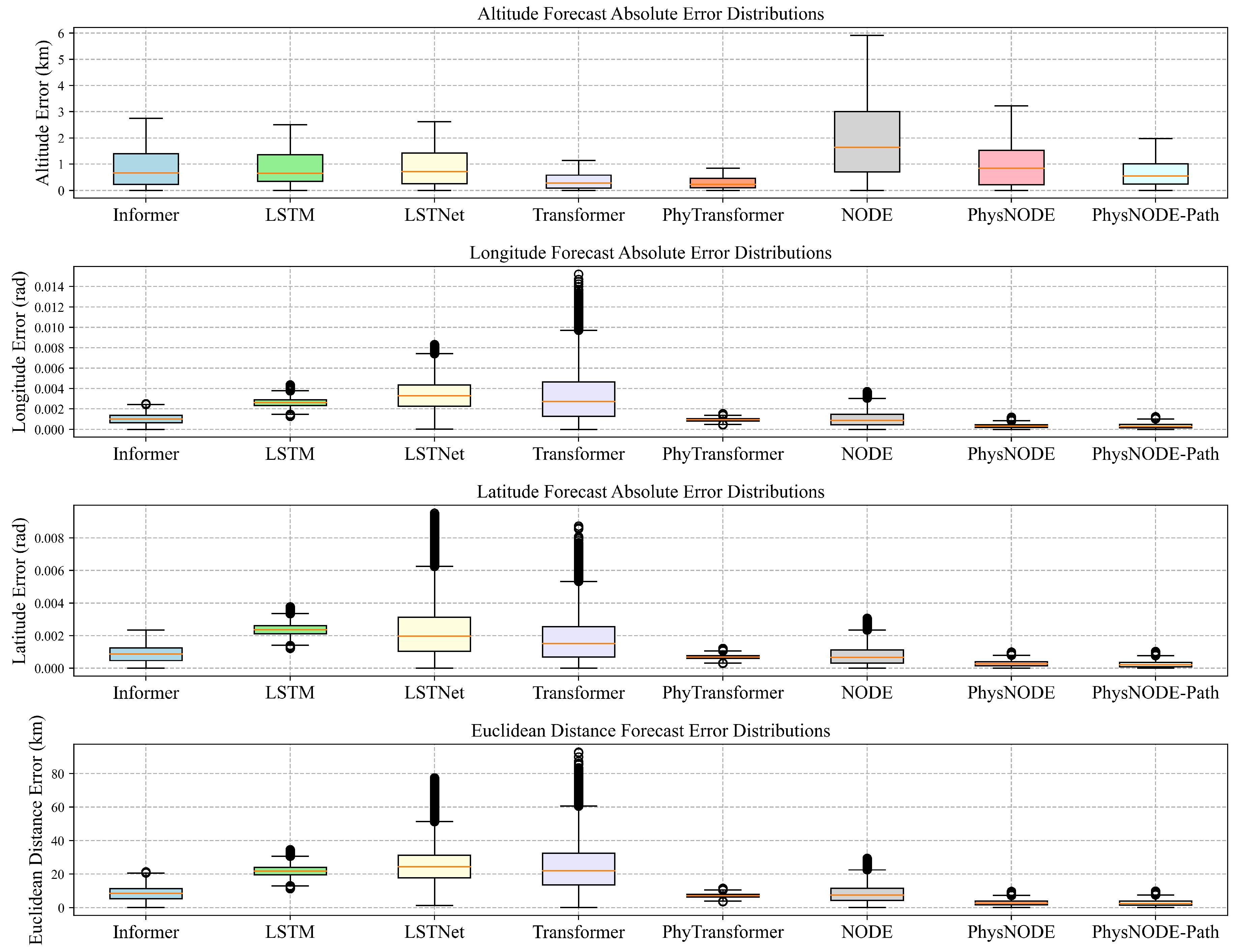 Drones 08 00377 g007