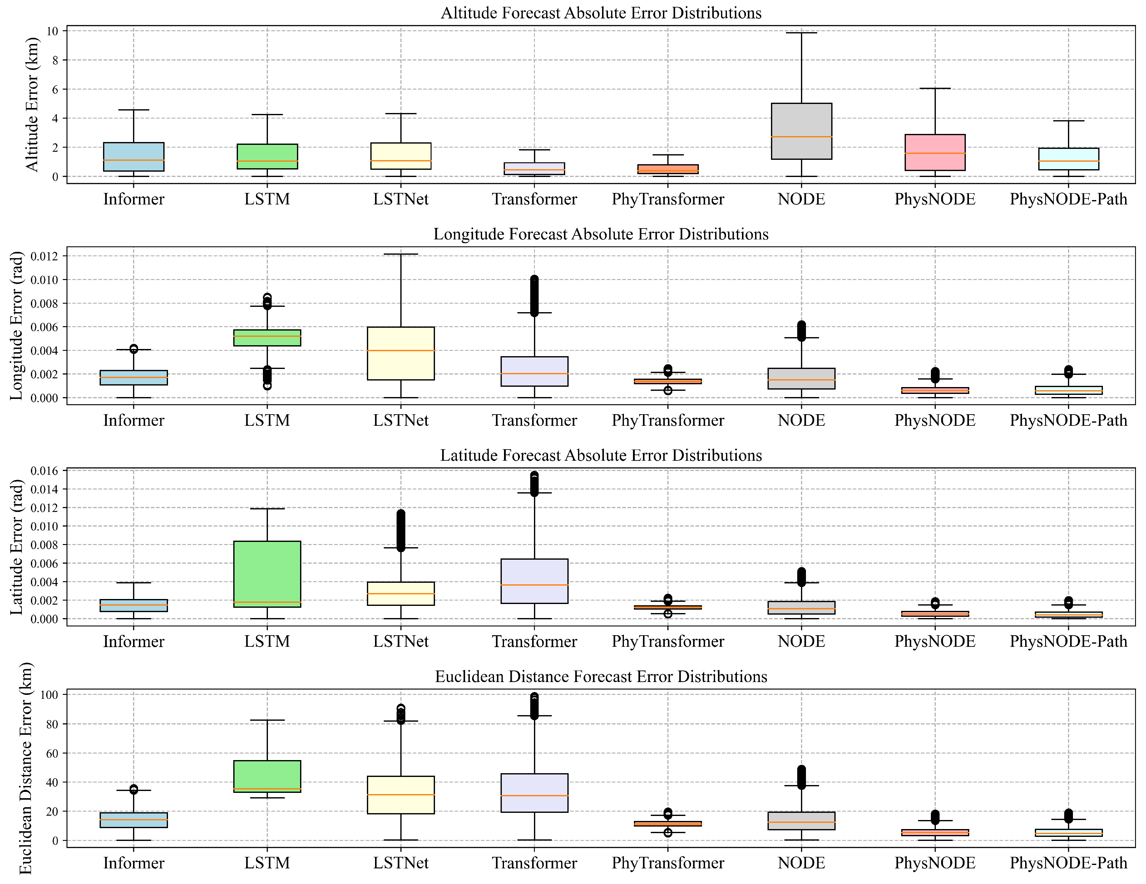 Drones 08 00377 g008