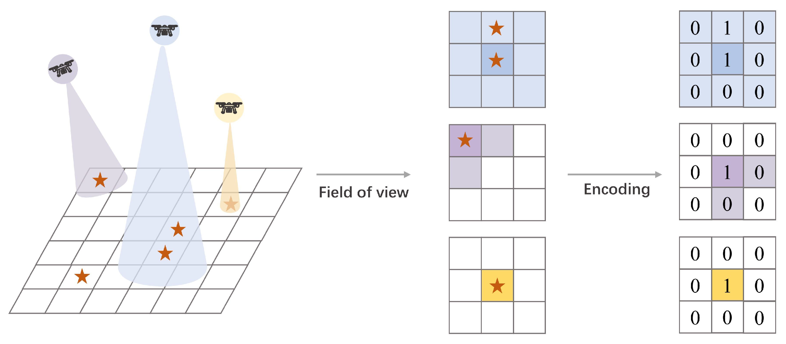 Drones 08 00378 g003