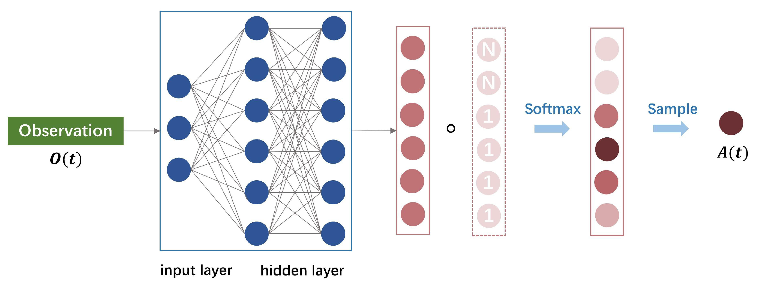 Drones 08 00378 g004