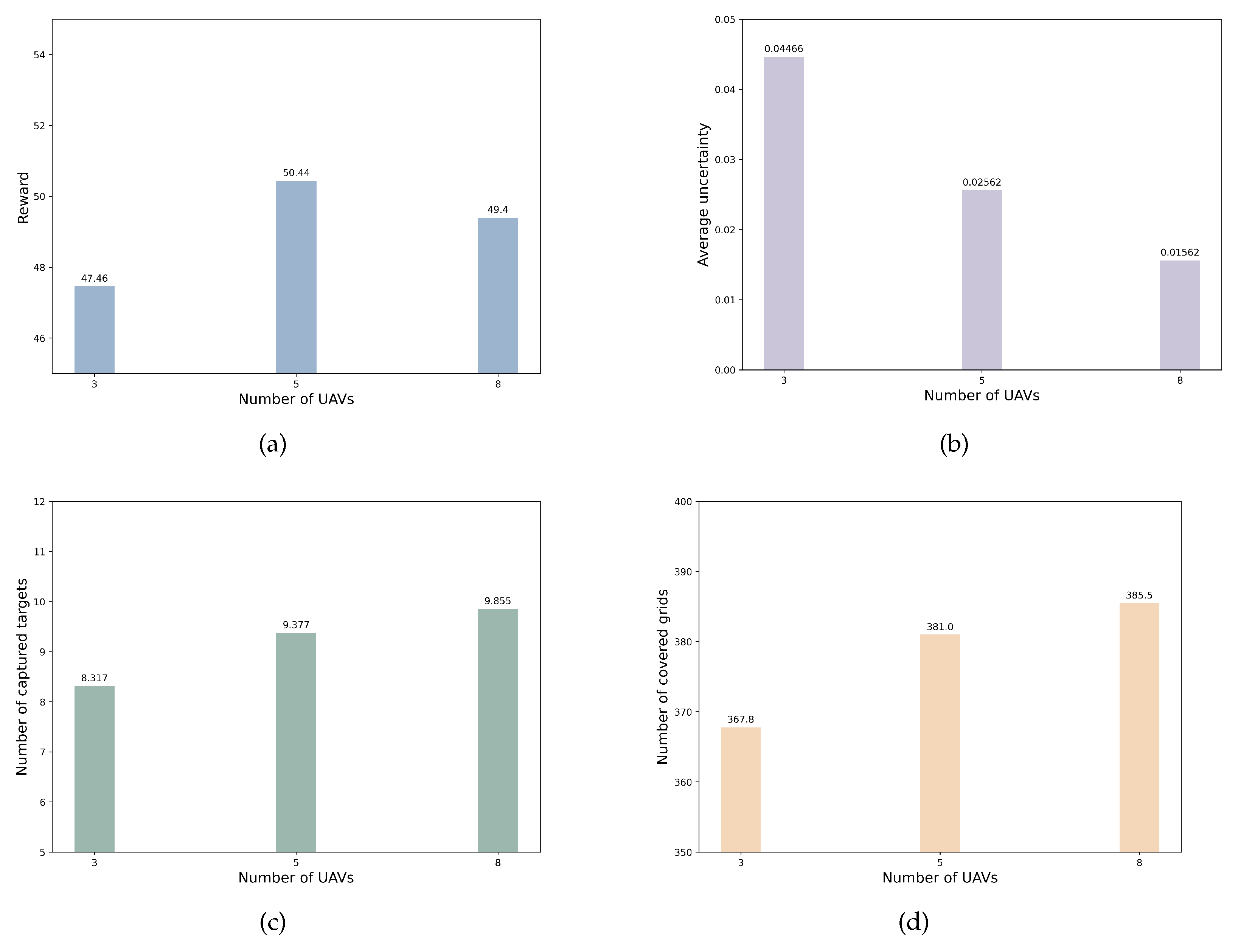 Drones 08 00378 g006