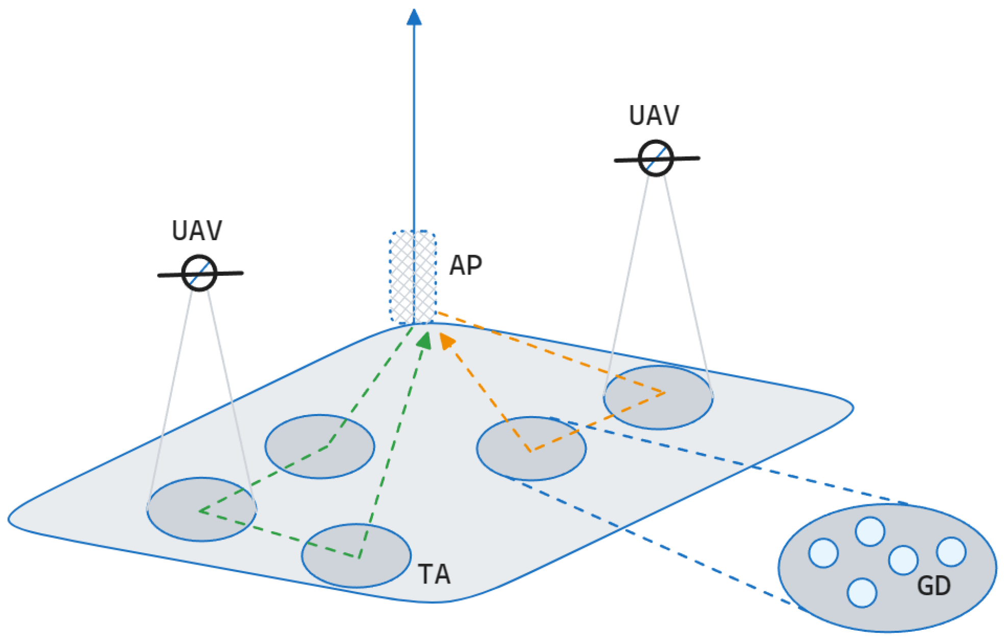 Drones 08 00379 g002