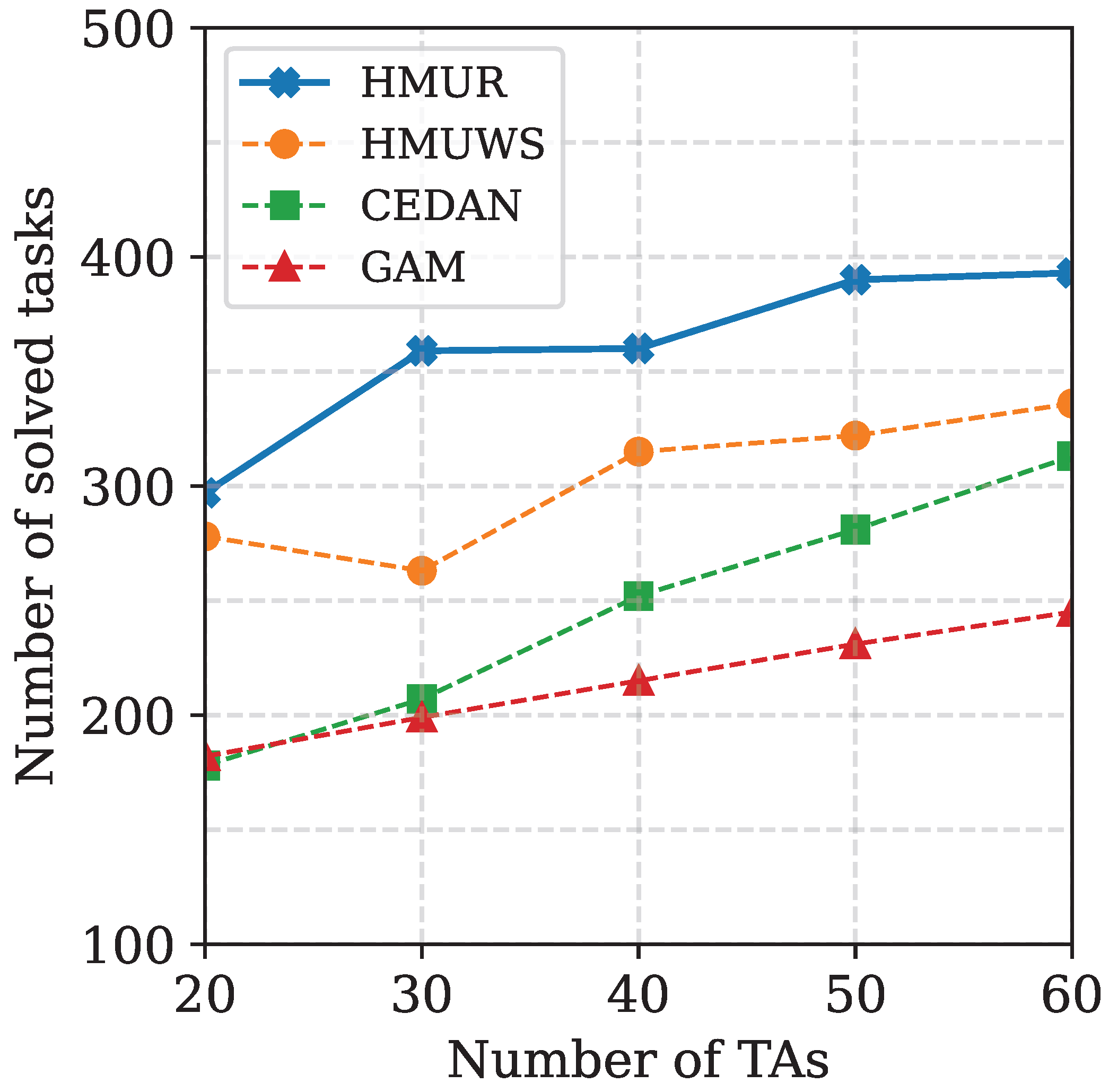 Drones 08 00379 g008