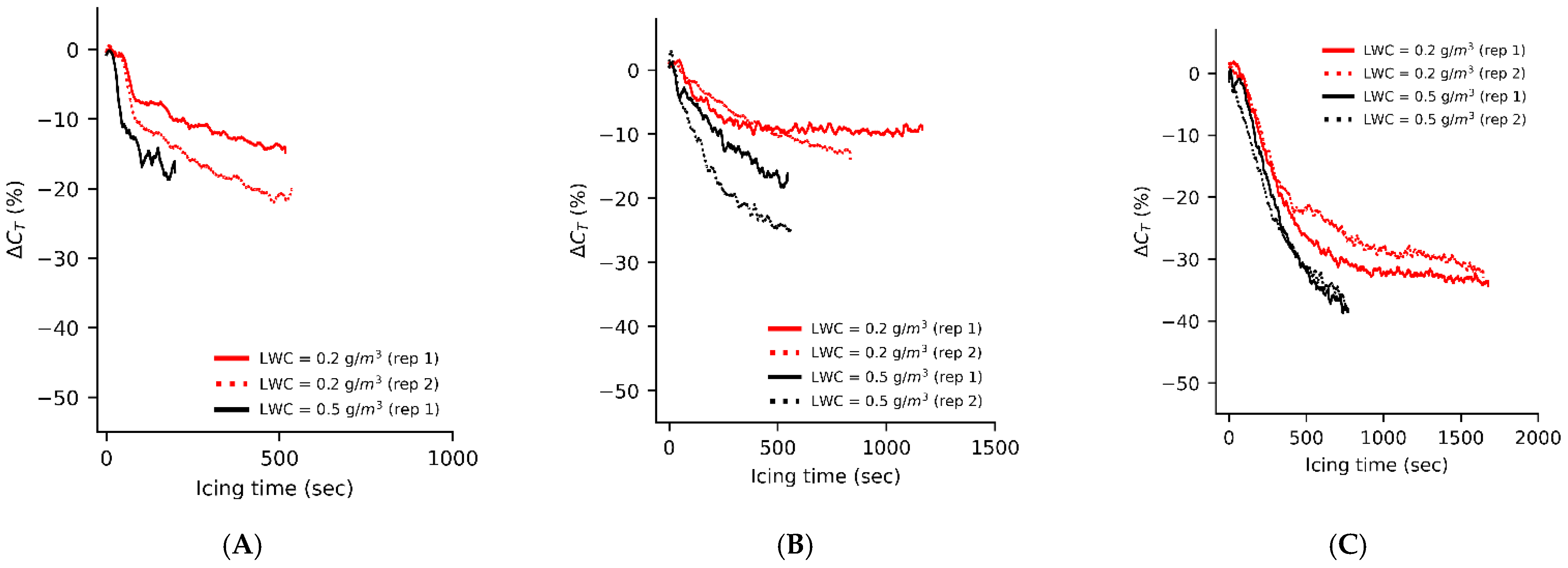 Drones 08 00380 g008