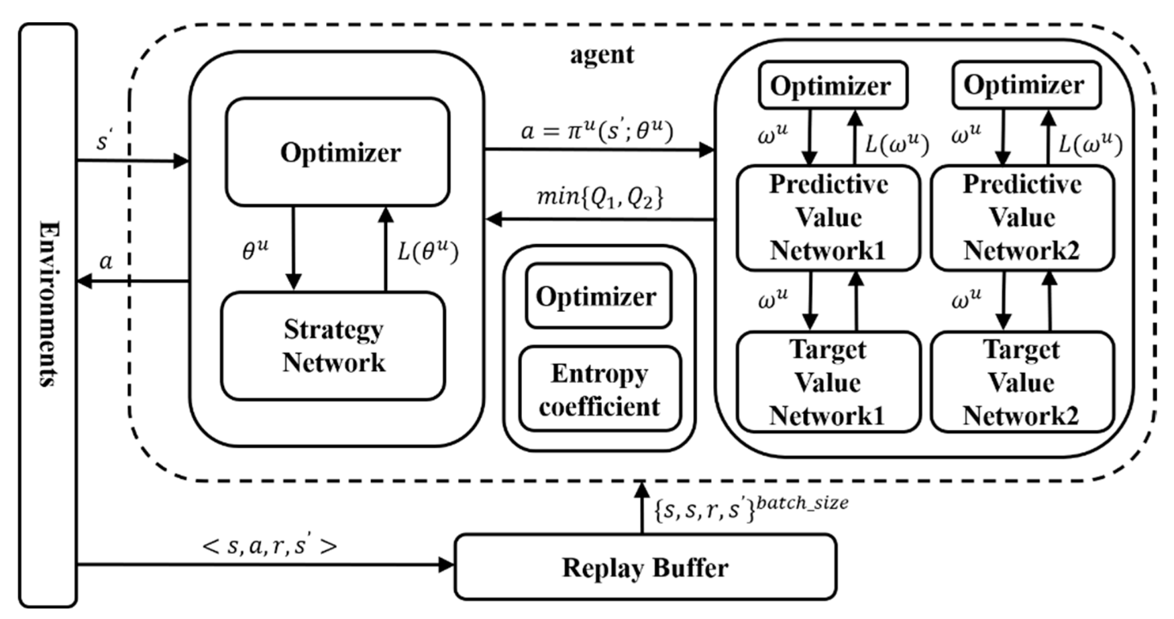 Joint Optimization of Relay Communication Rates in Clustered Drones ...