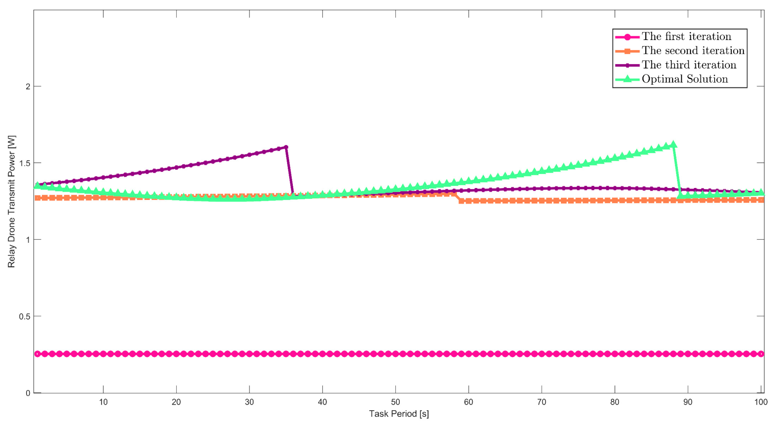 Drones 08 00381 g016