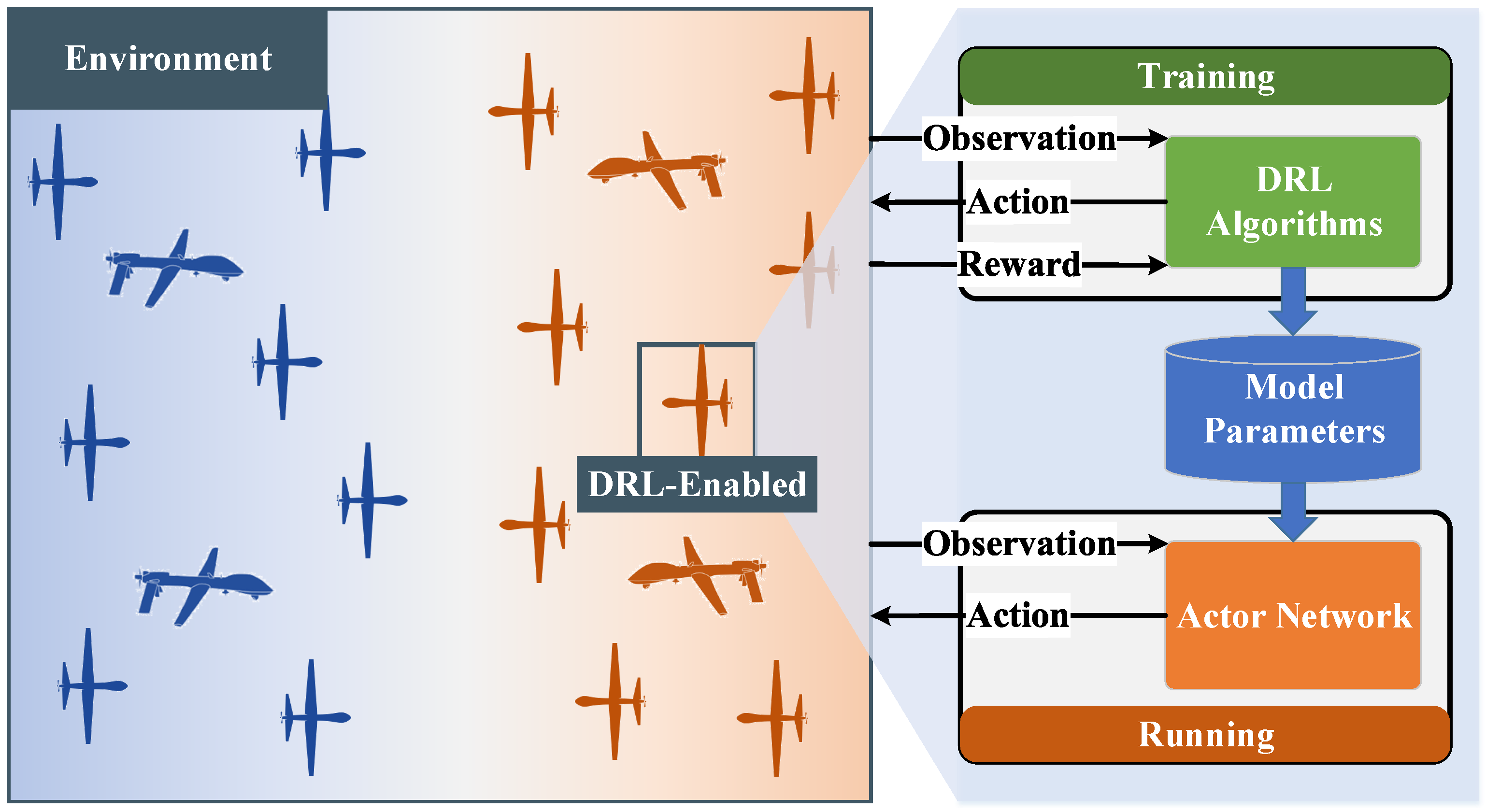 Drones 08 00382 g003