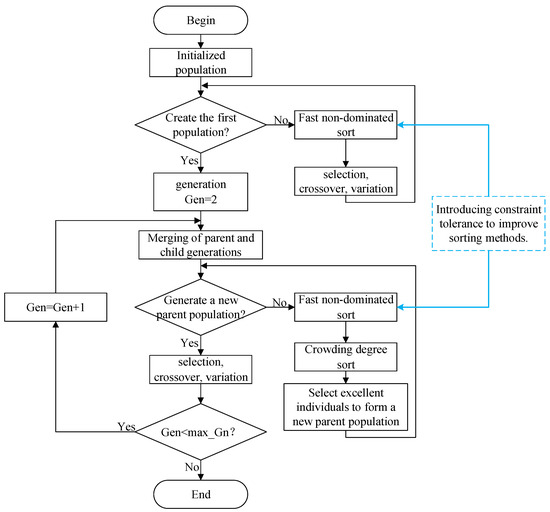 Multi-Type Task Assignment Algorithm for Heterogeneous UAV